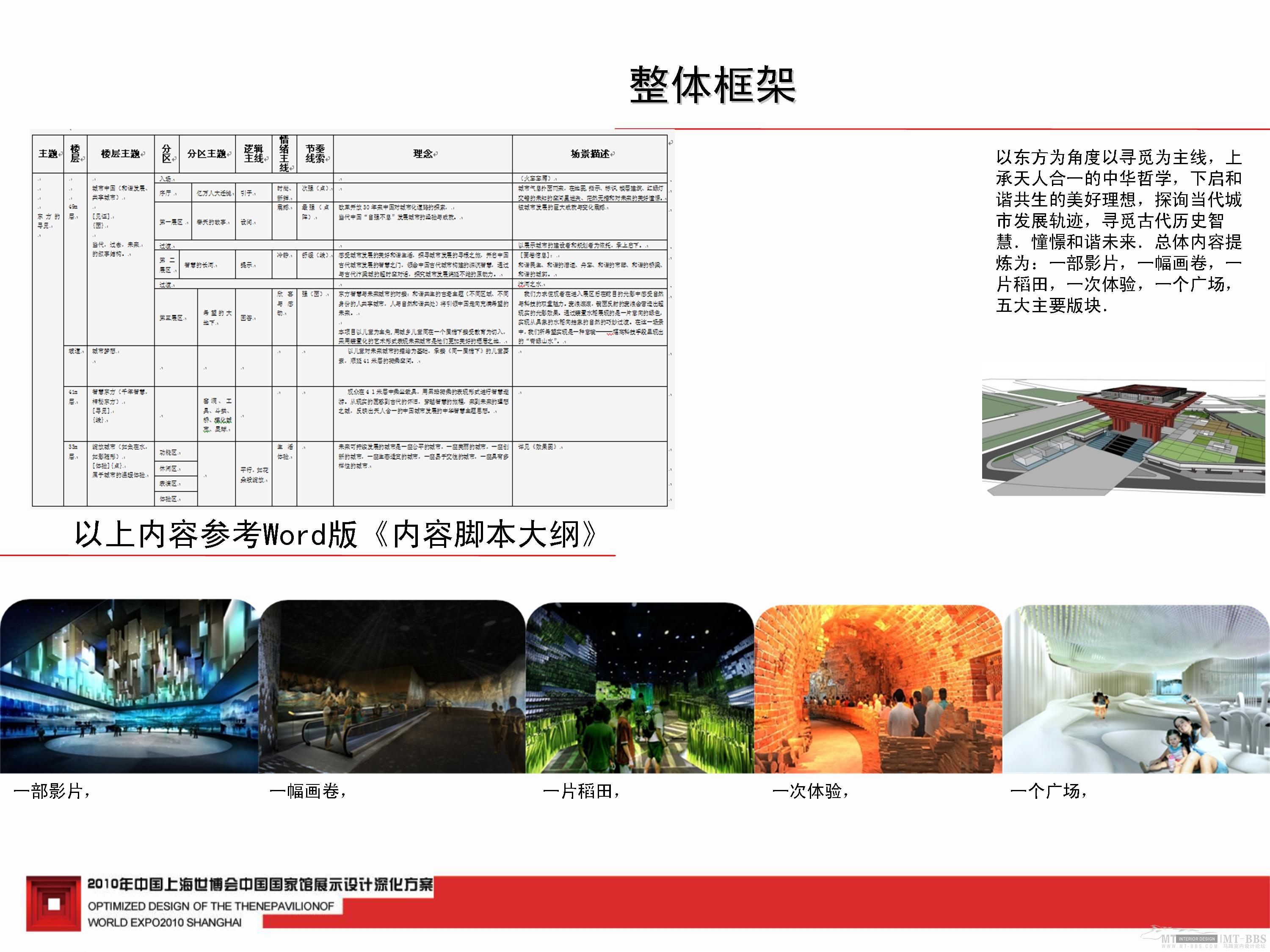 中国馆深化方案-3-31
