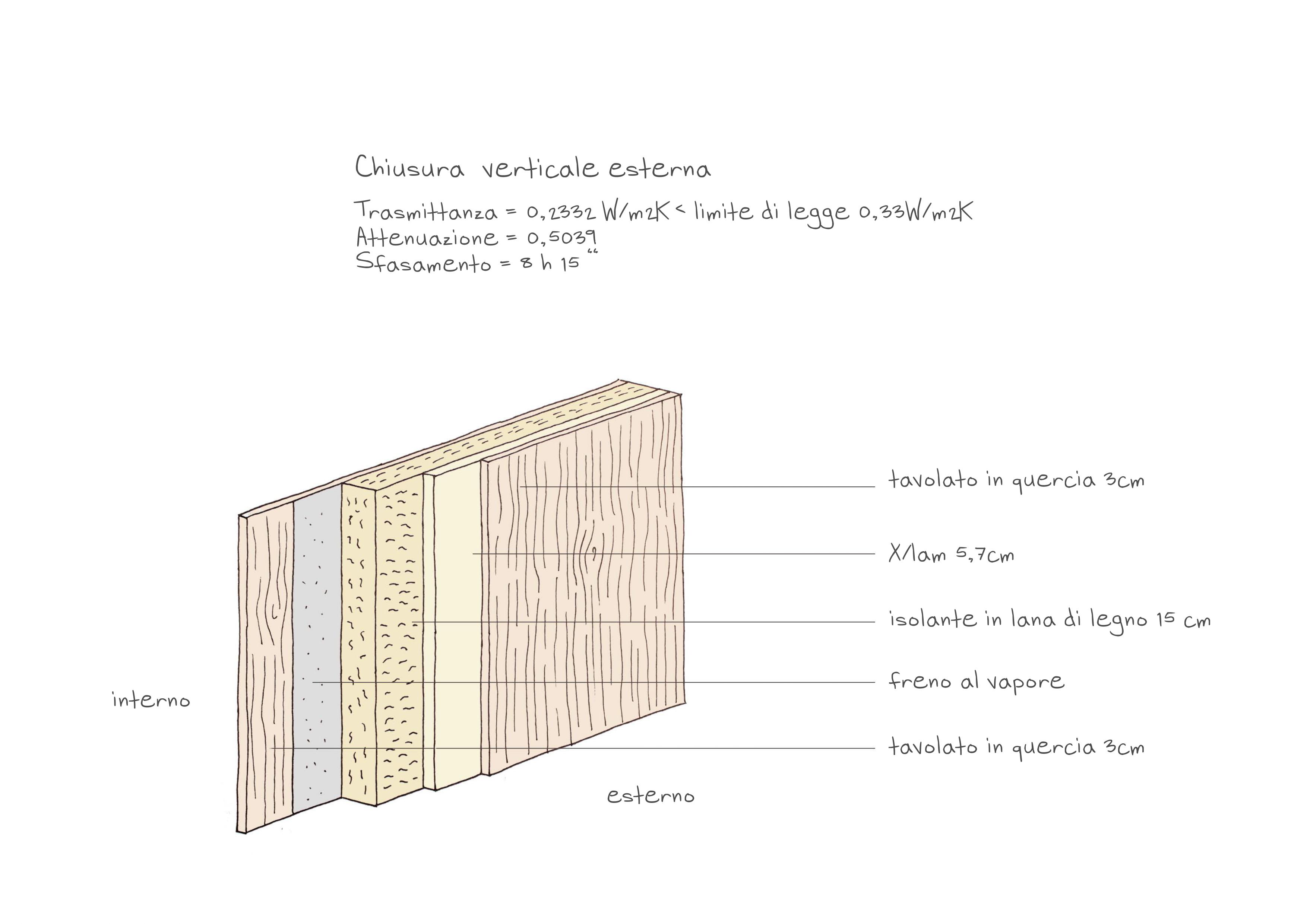 威尼斯慢生活体验 · 环保可持续的 360 度用户体验设计-32