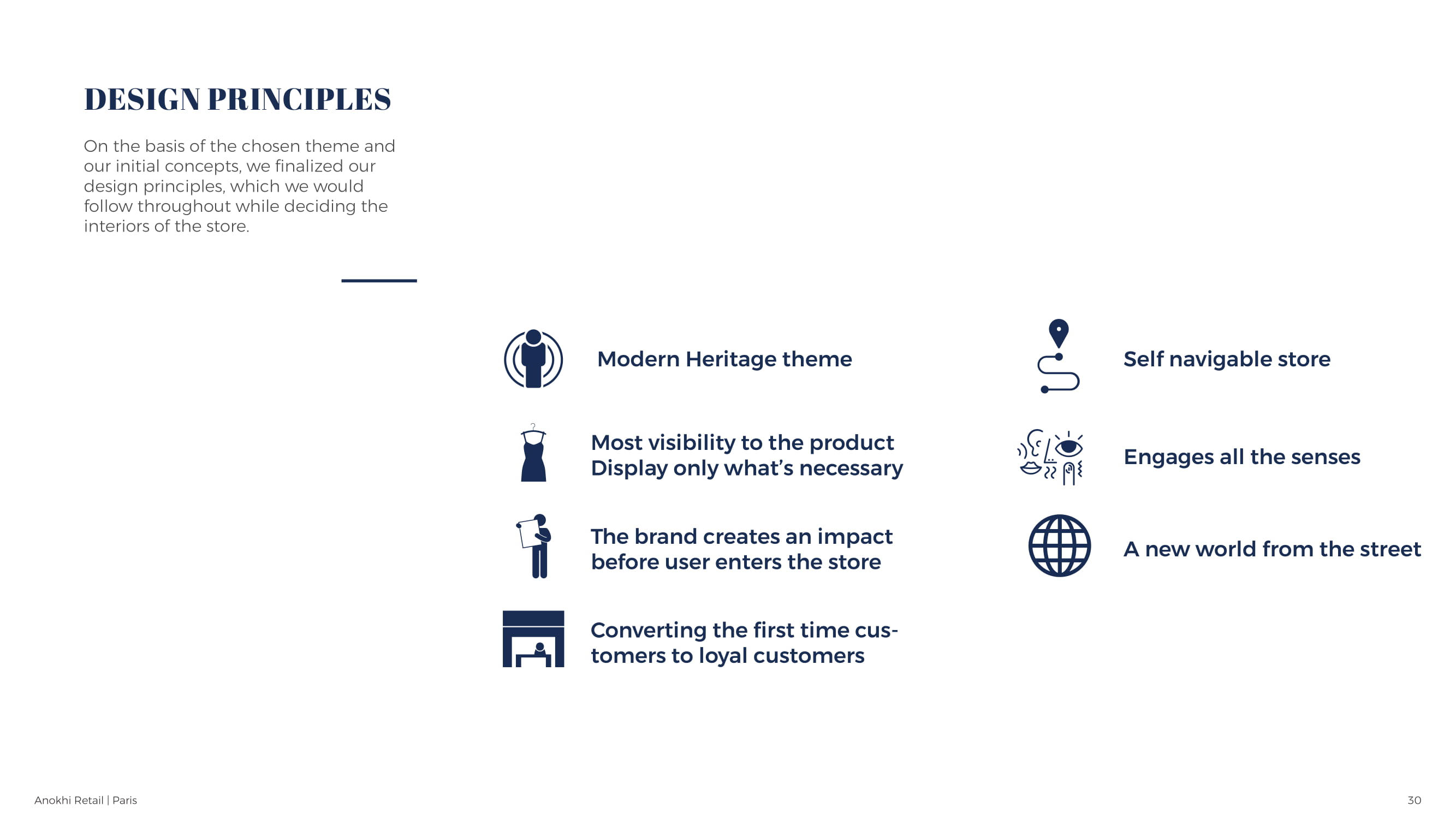 Retail Store Design for the brand Anokhi-29