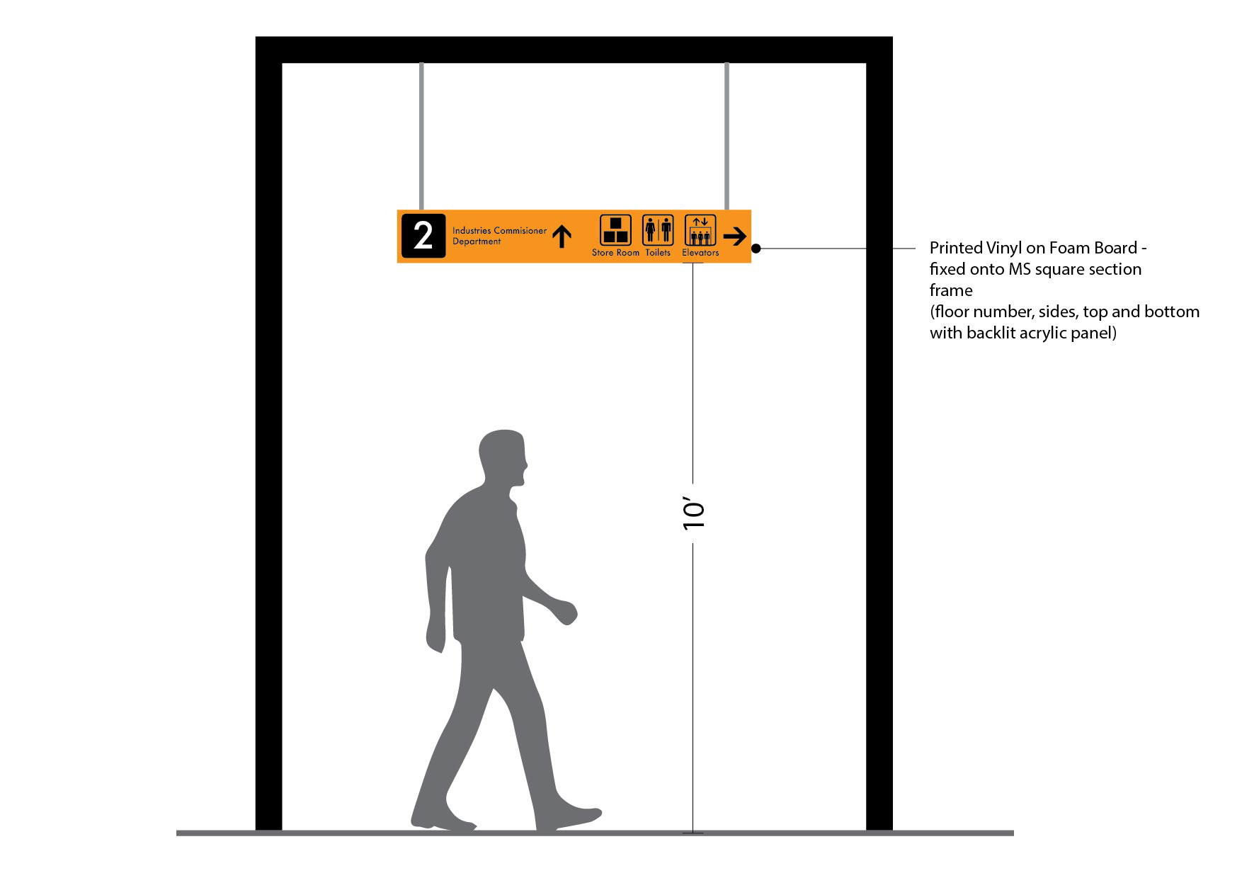 Udhyog Bhawan 趣味导向标识系统设计-19