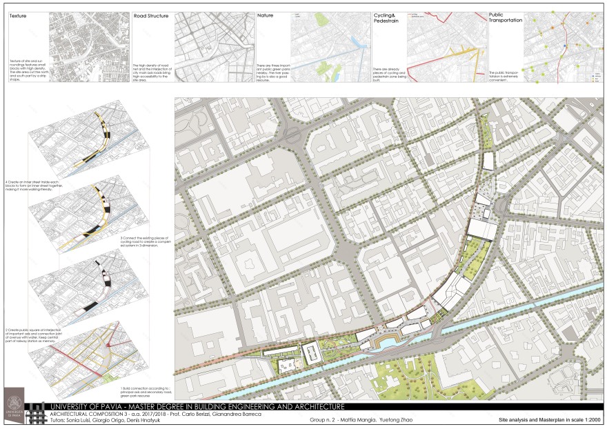 米兰 Porta Genova 车站城市干预分析与概念设计-0