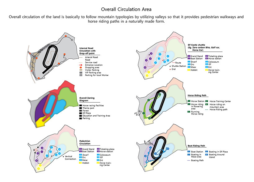 Yeoung Cheon 马场主题公园——自然与马术的和谐融合-6