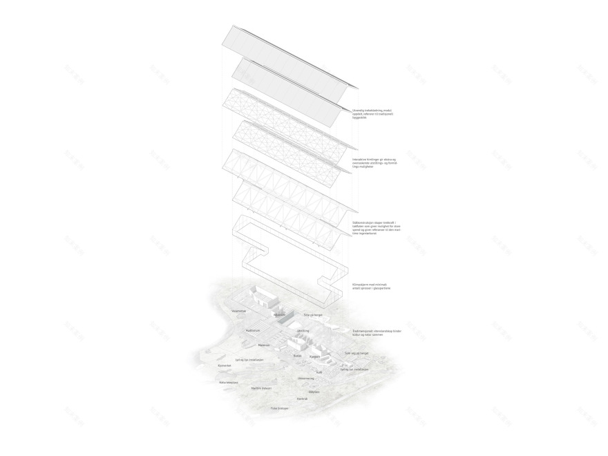 挪威"海洋科学中心"——海景中的知识避难所-15