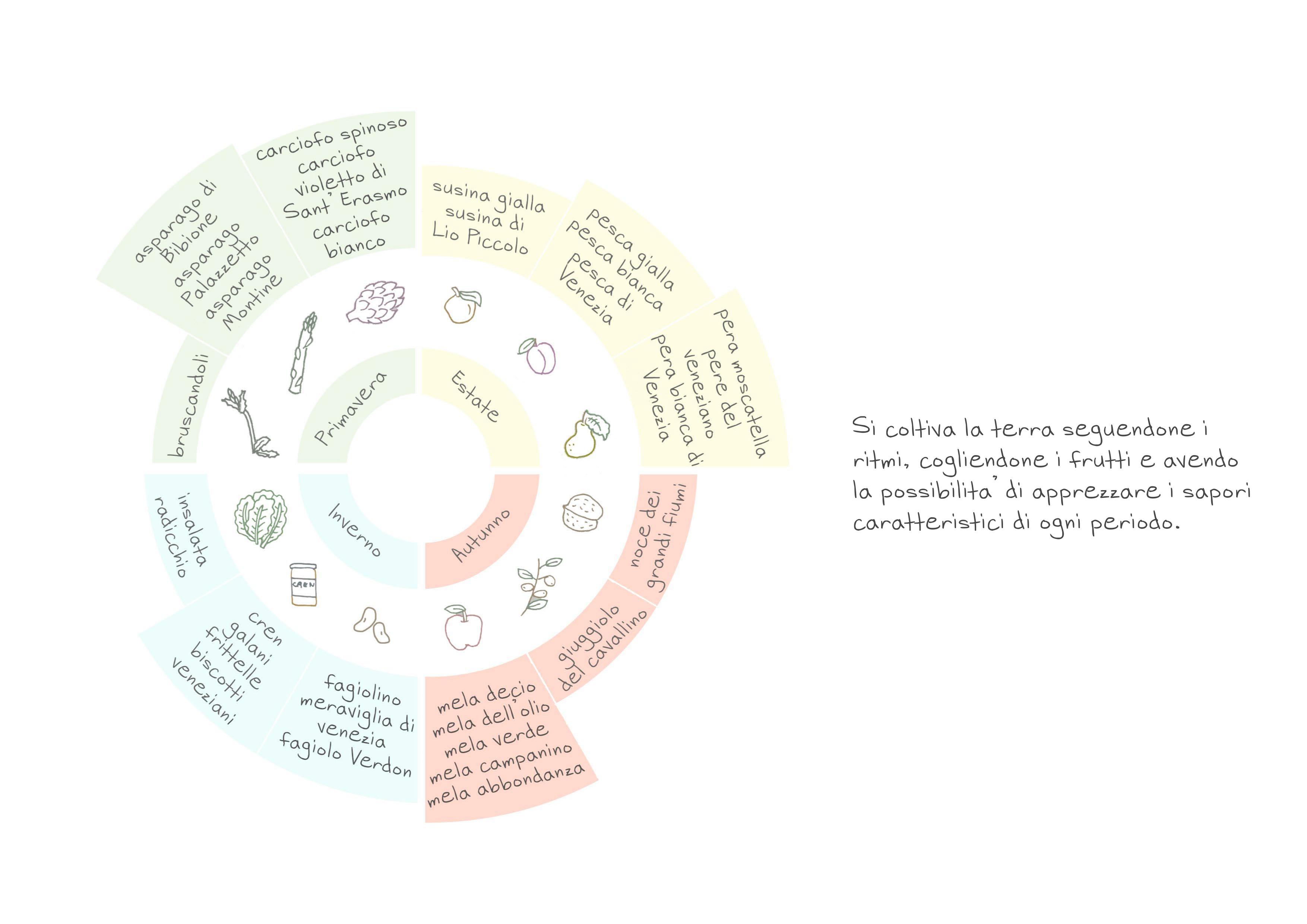 威尼斯慢生活体验 · 环保可持续的 360 度用户体验设计-7