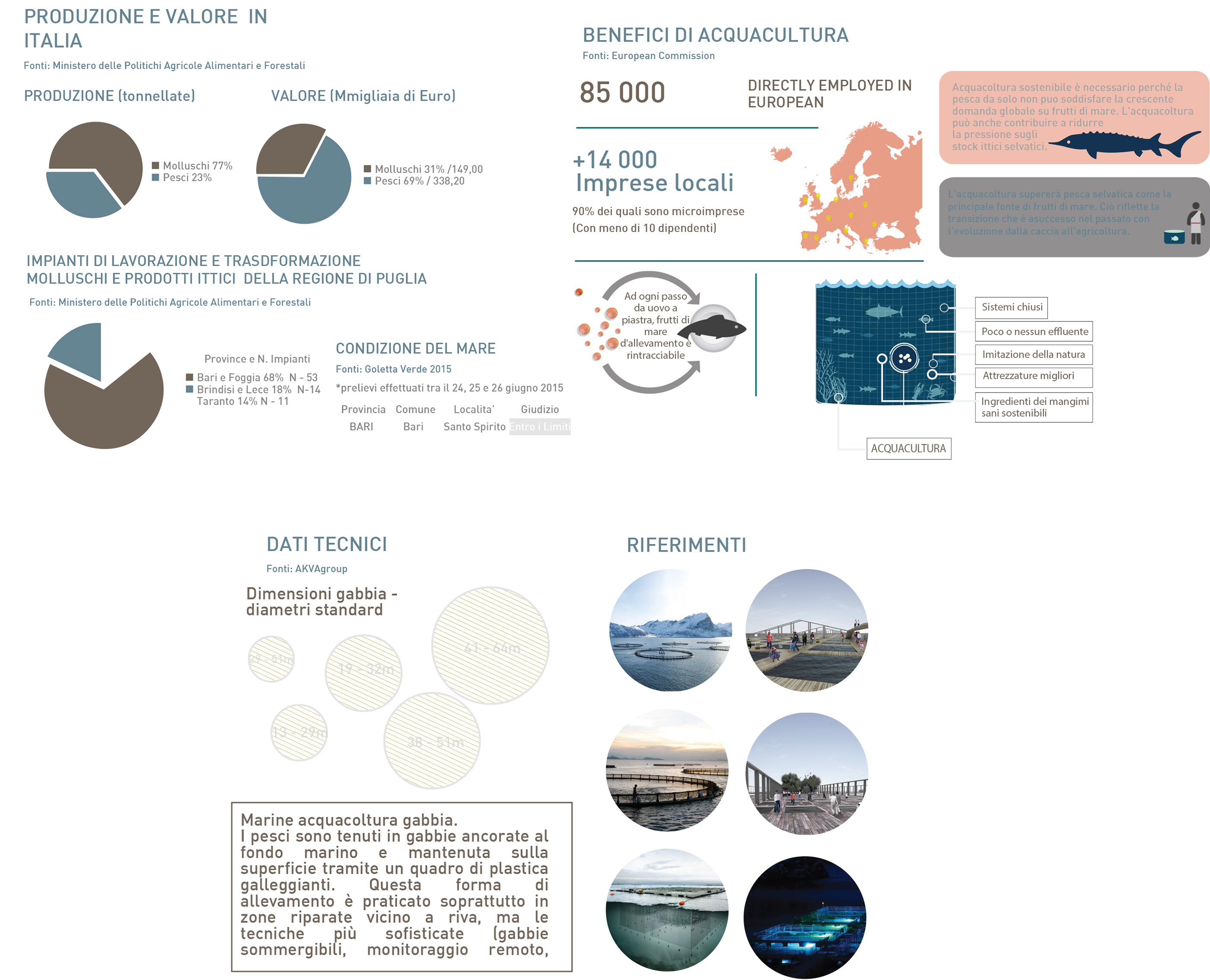 海洋之城战略规划-10