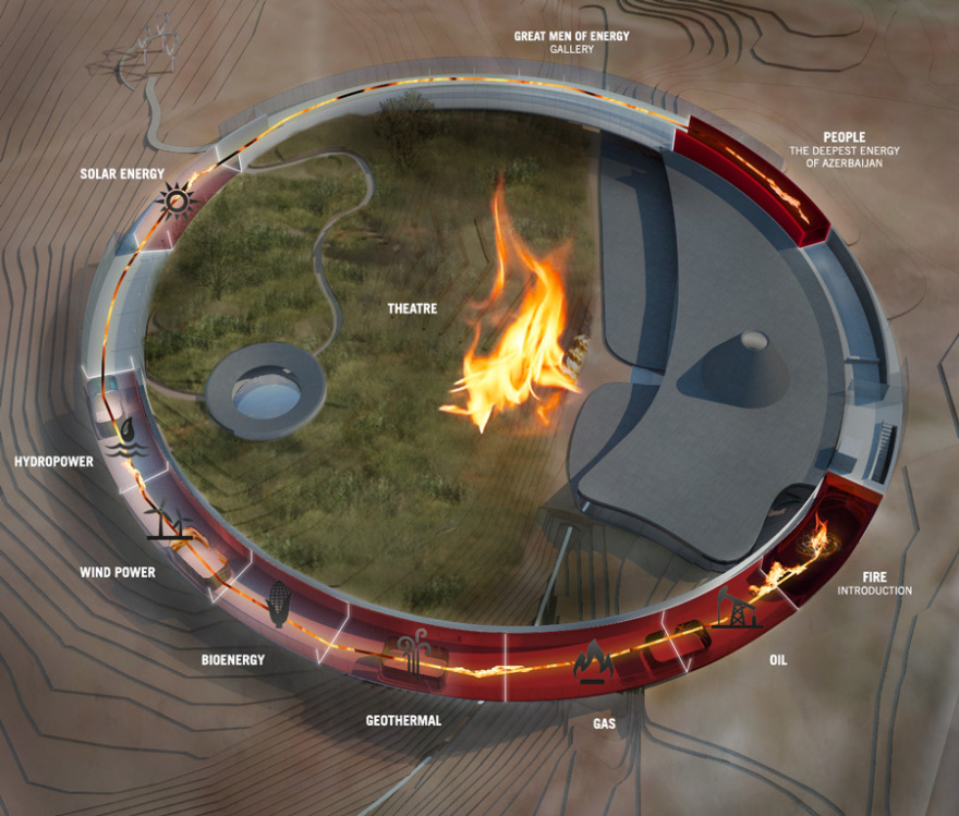 圆环形建筑的能源探索 · Yanardag 博物馆设计-2