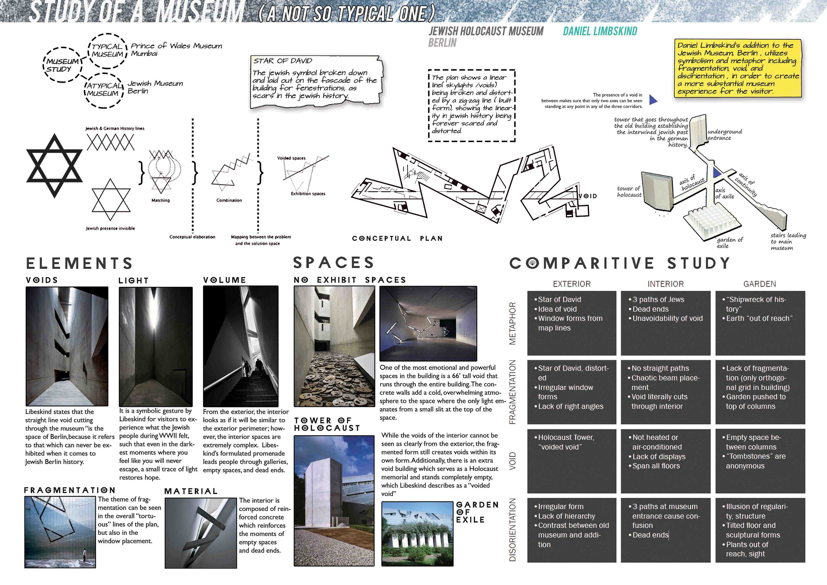 POST GRADUATE ARCHITECTURE PORTFOLIO-4
