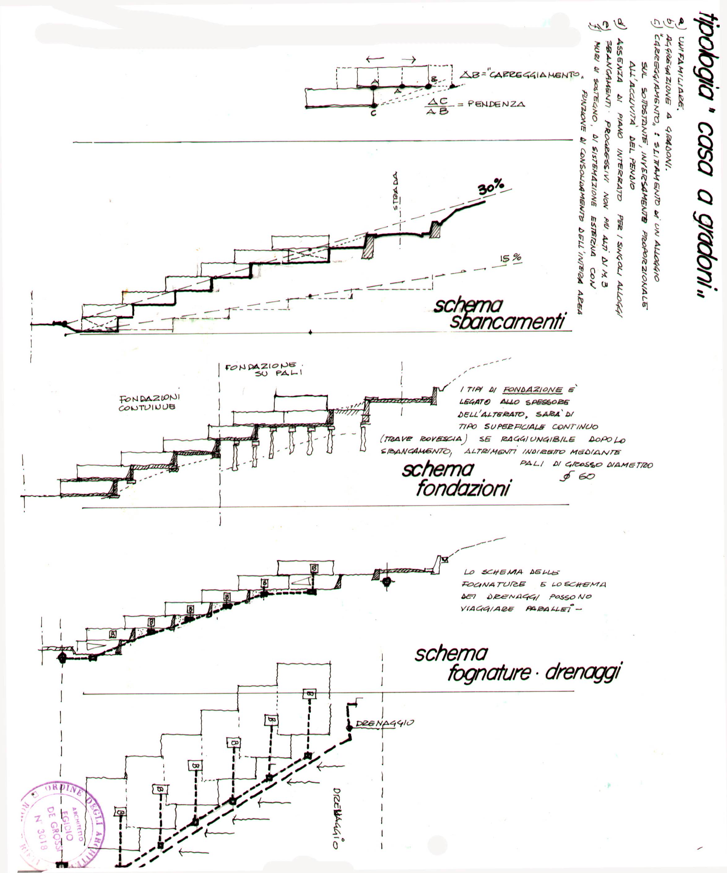 1987/95 年安科纳 Q2-A 区特别设计项目-24