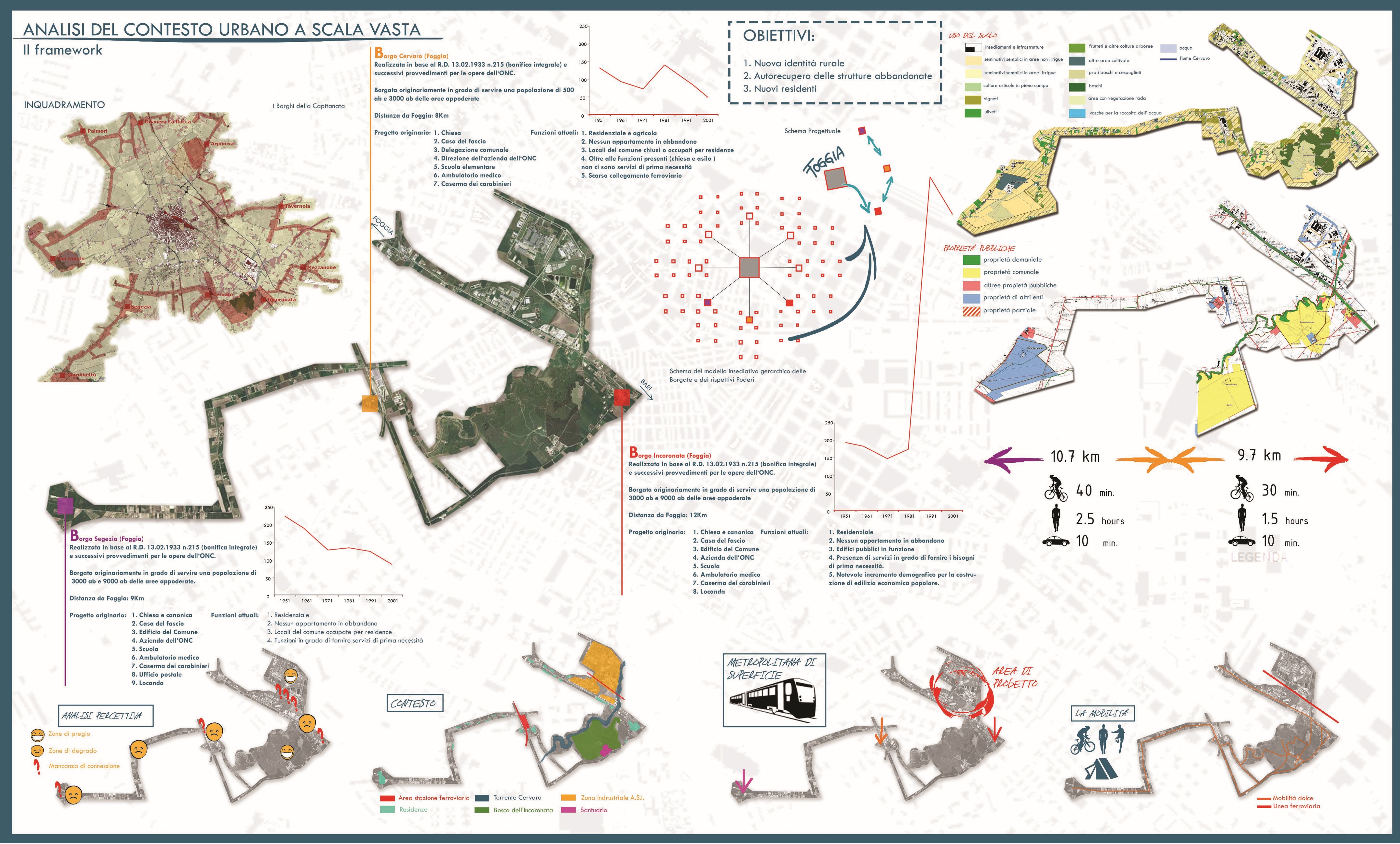 "智能之路" | 多功能铁路枢纽促进城市扩张与更新-90