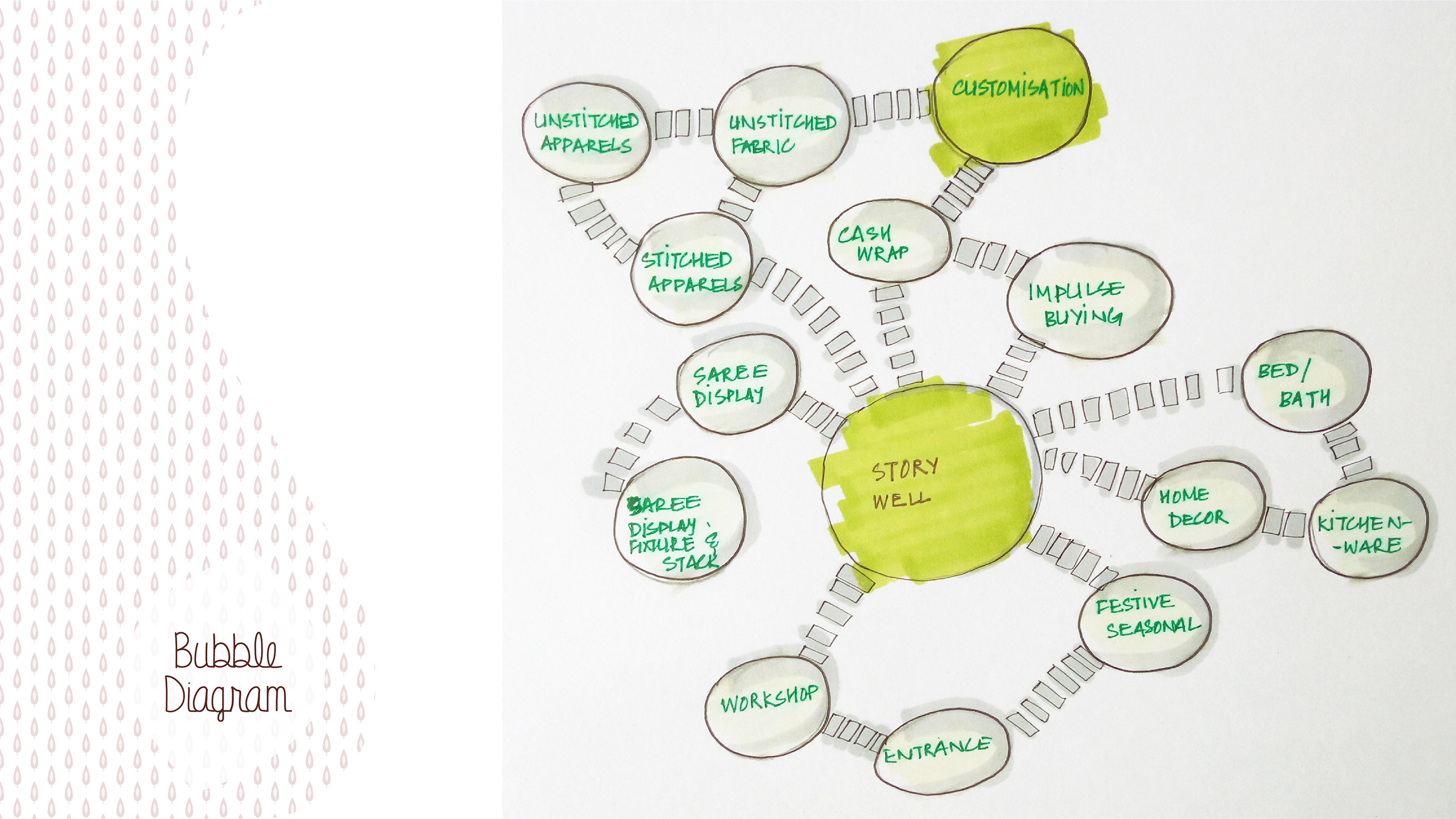 Gaatha- Retail Store Design-5