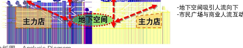 重庆国泰购物中心 Aedas-12