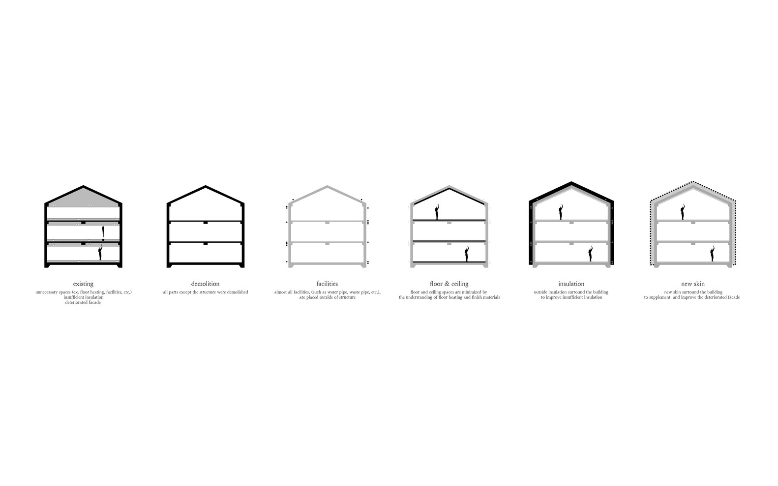 韩国 60 年代房屋的现代重生-57