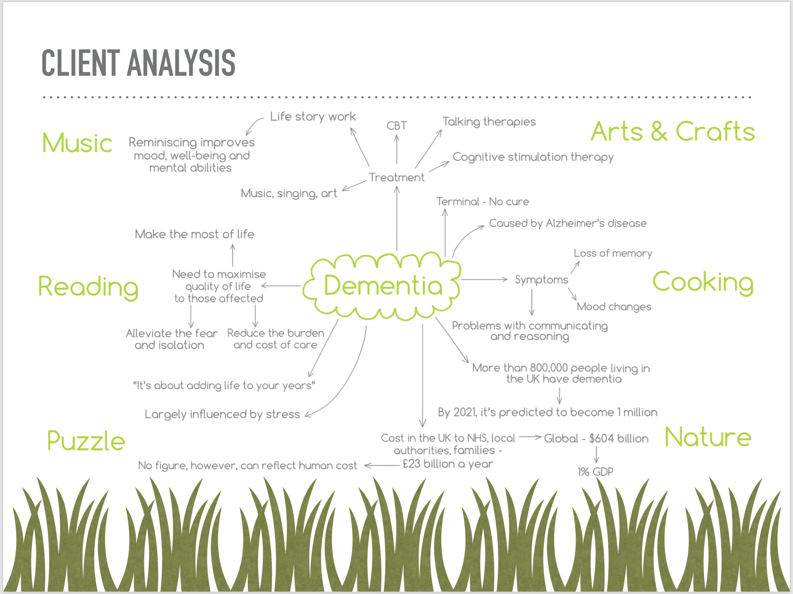 Healthcare Project - Dementia Clinic-6