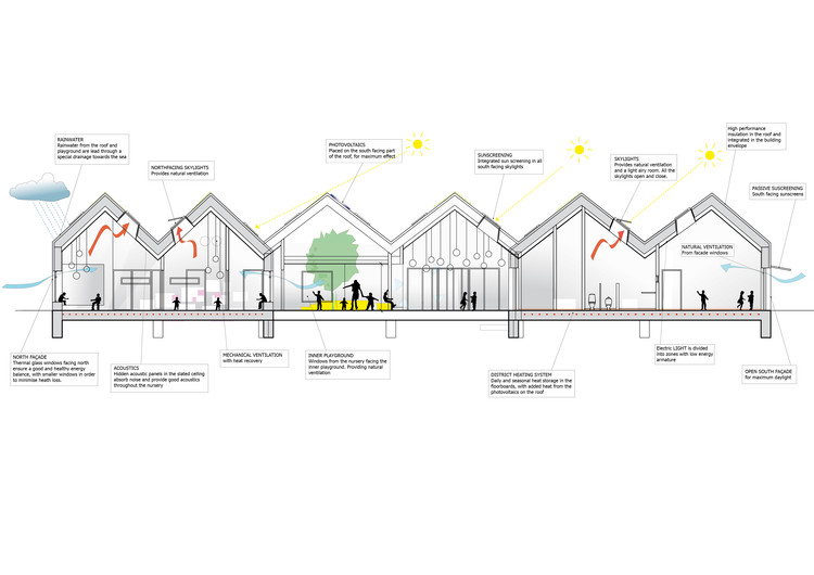 哥本哈根海边的诺肯幼儿园-11