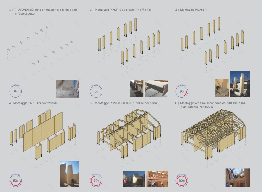 废墟中的艺术重生 · Modena 老厂房改造-15