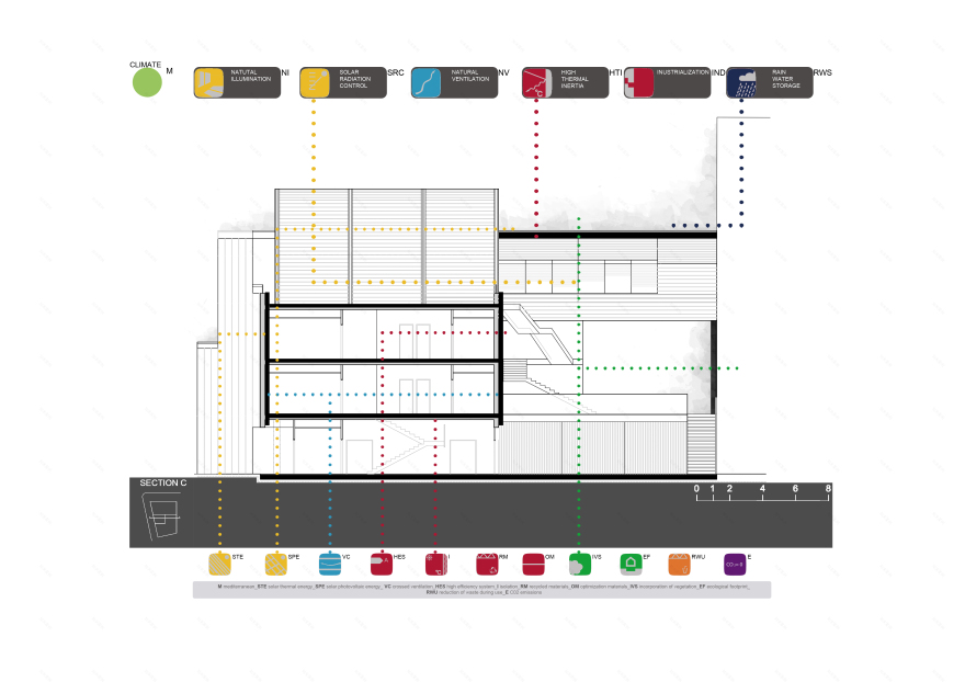 巴塞罗那“派迪亚”特殊学校-19