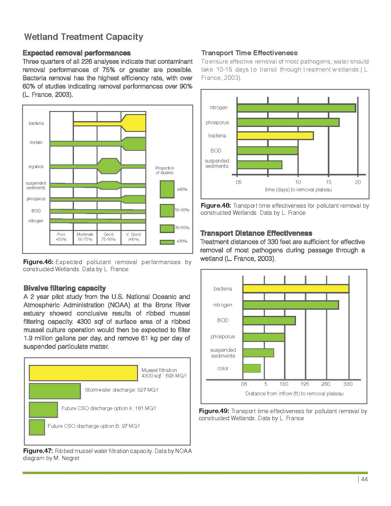 绿色海岸基础设施 · 改善西切斯特溪水质的方案-38