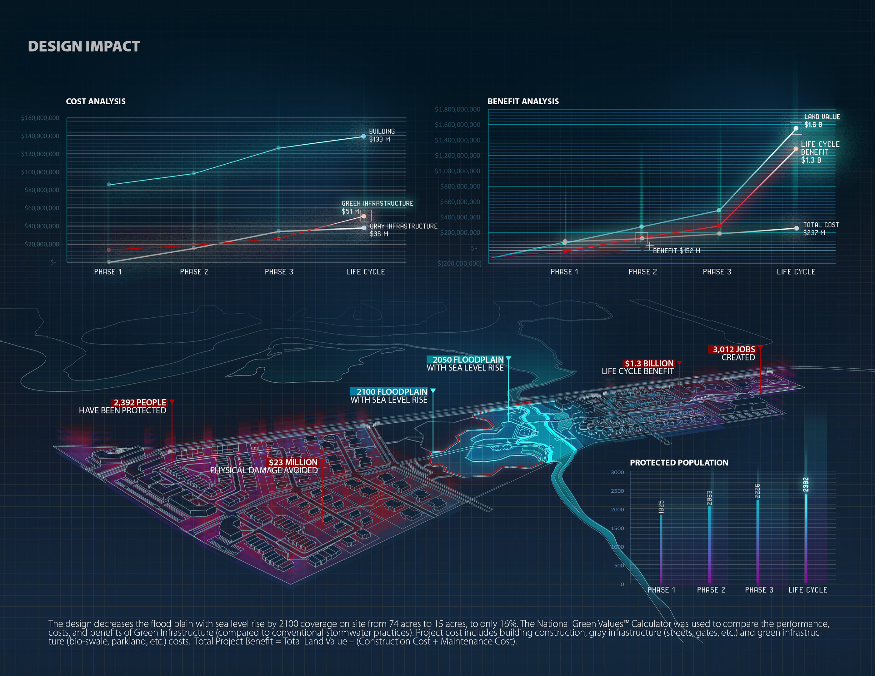 Climate Change Armor Urban and Landscape Design-15