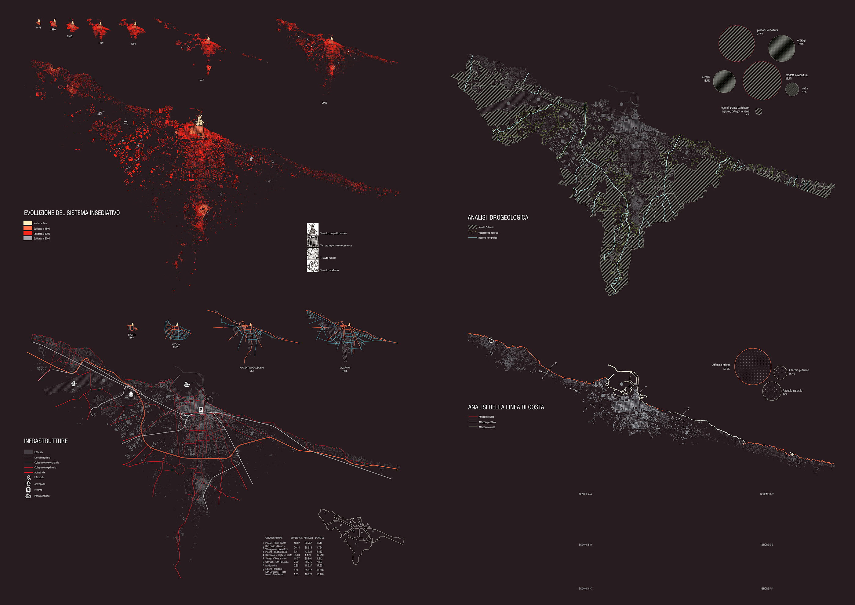 海洋之城战略规划-2