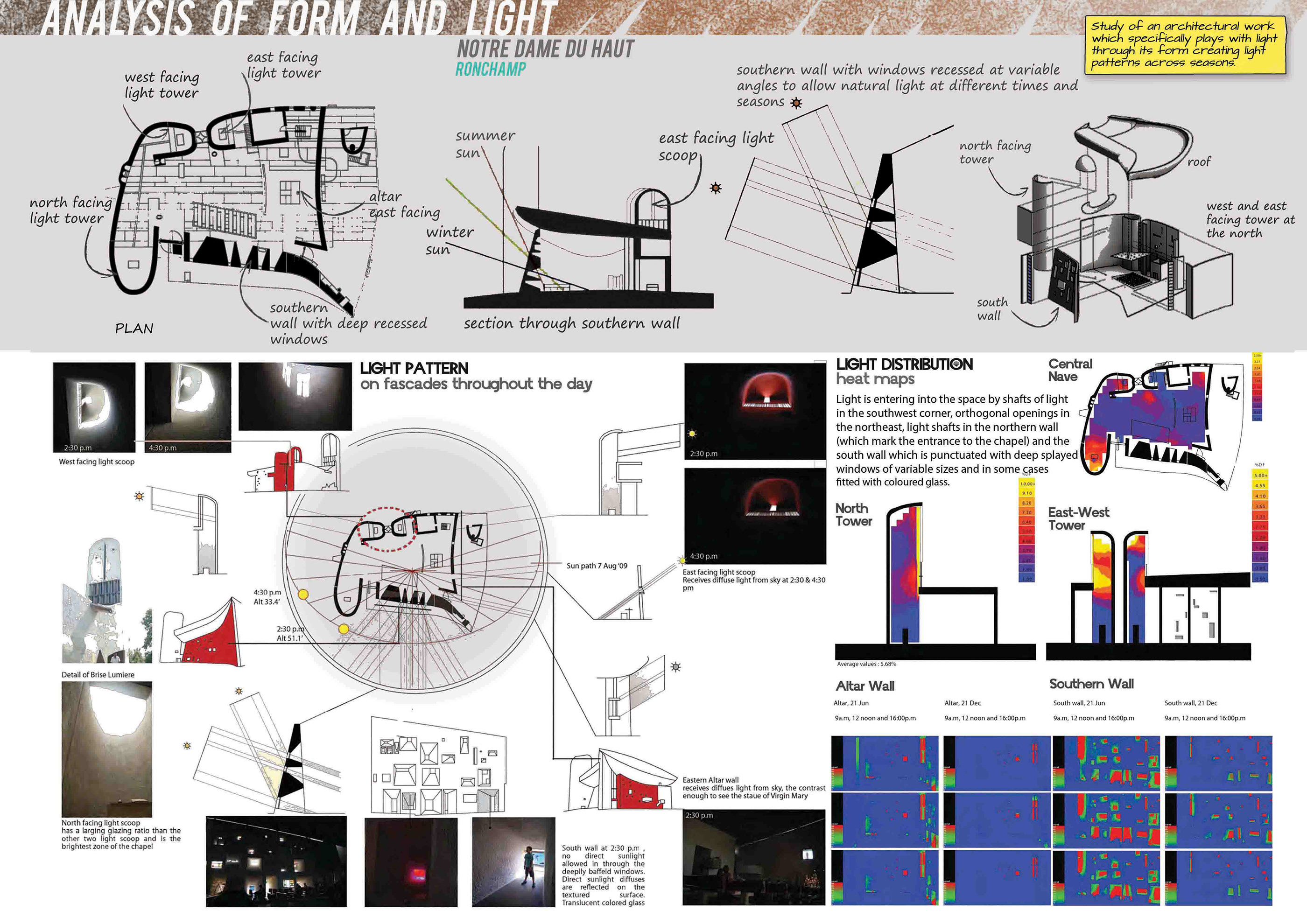 POST GRADUATE ARCHITECTURE PORTFOLIO-3