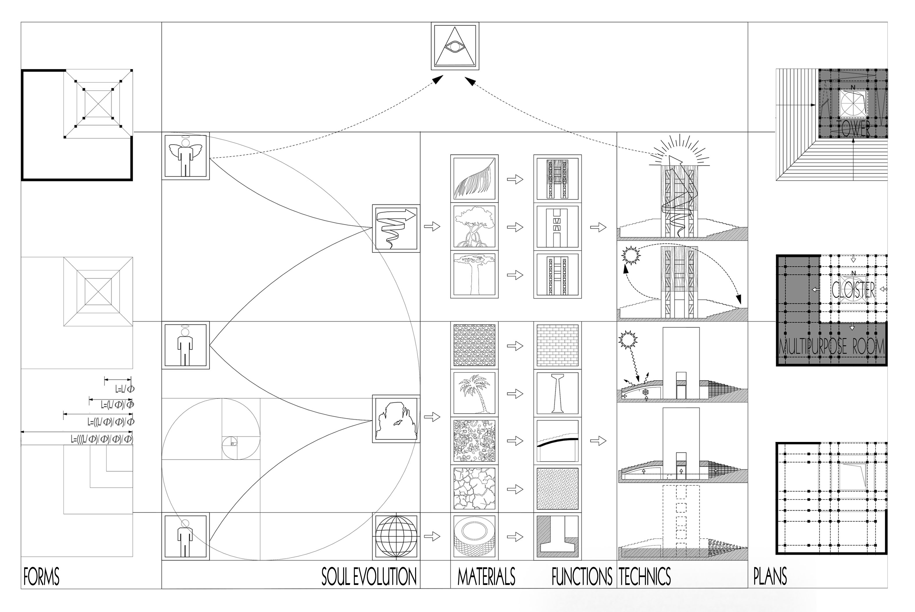 神圣建筑的哲学思考 · Kaira Looro 竞赛作品解读-5