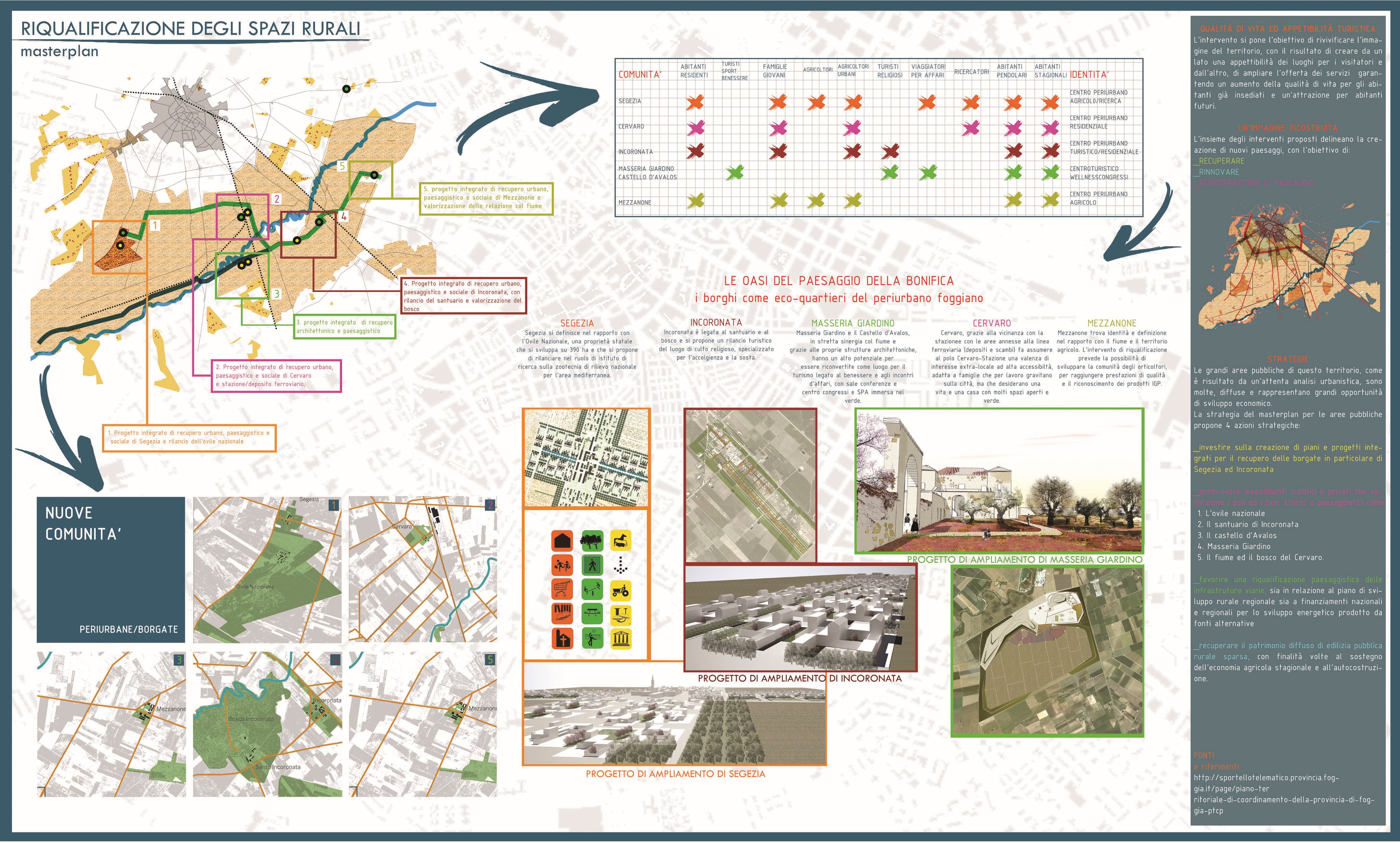 "智能之路" | 多功能铁路枢纽促进城市扩张与更新-19