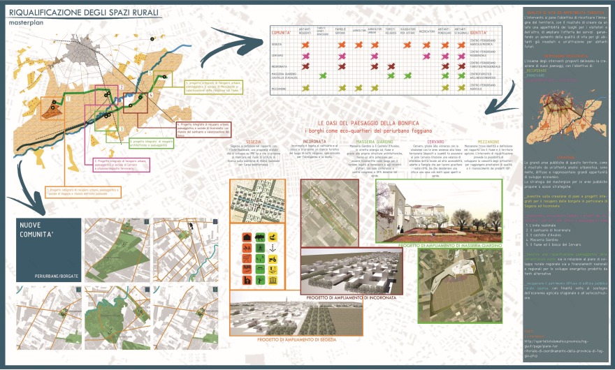 "智能之路" | 多功能铁路枢纽促进城市扩张与更新-19