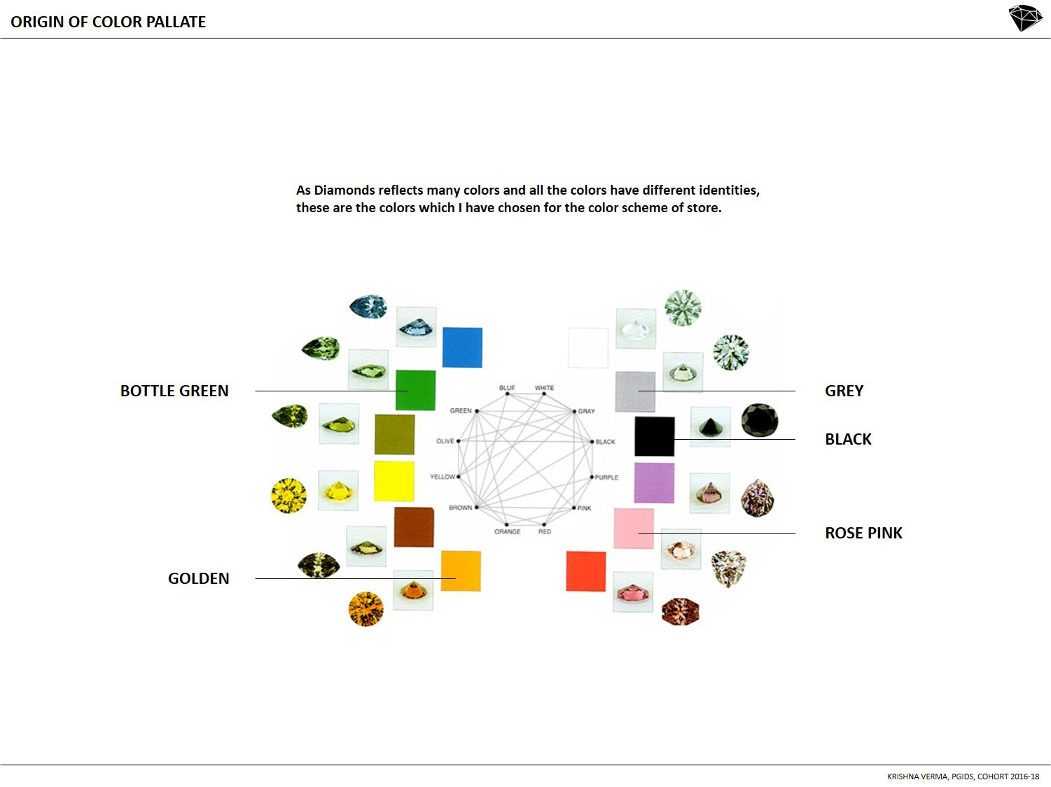 LUXURY JEWELLERY BOUTIQUE - NEW DELHI-5