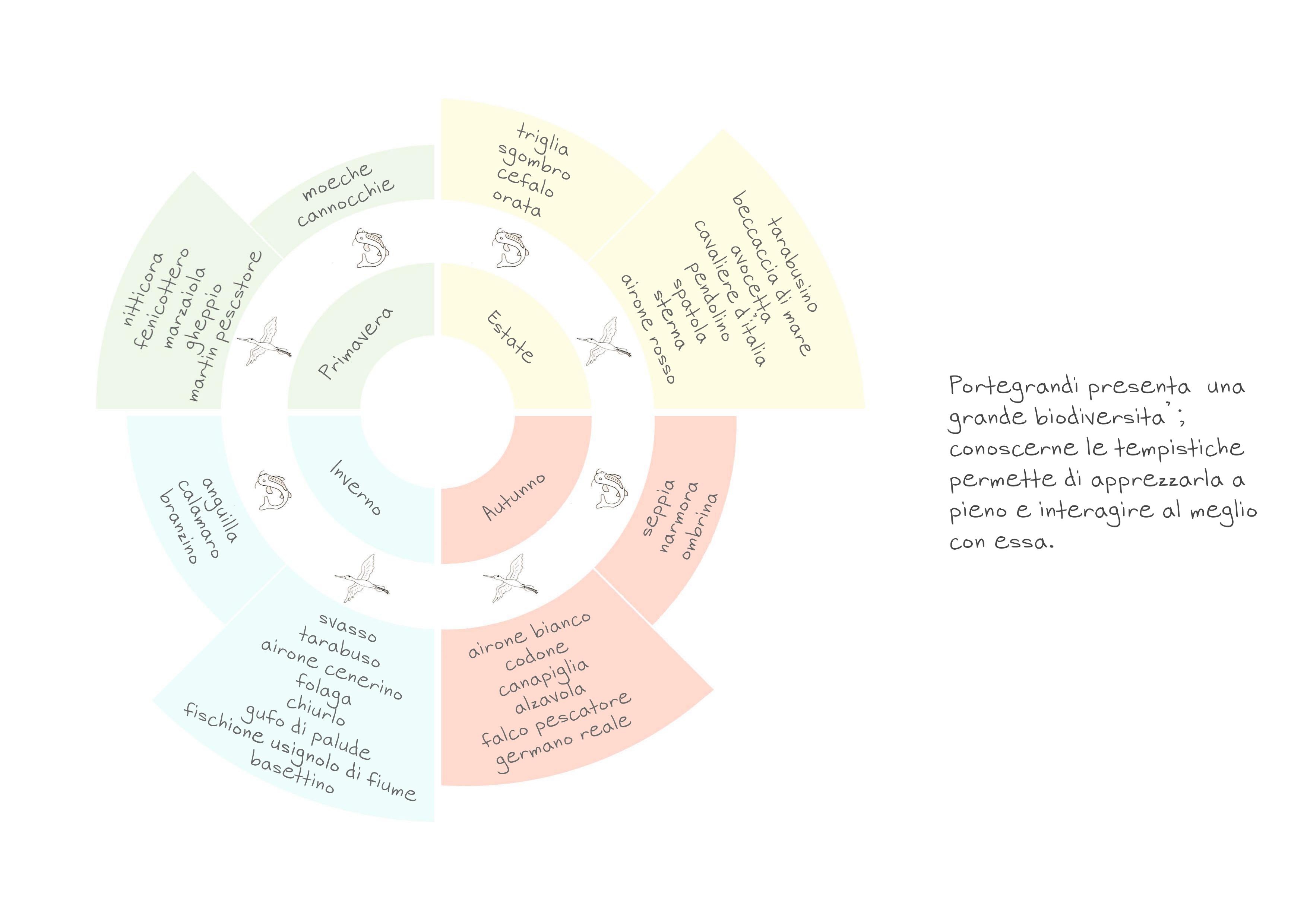 威尼斯慢生活体验 · 环保可持续的 360 度用户体验设计-6