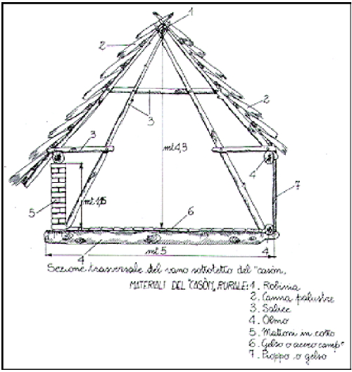 乡村“小屋”的现代解读与重建-1