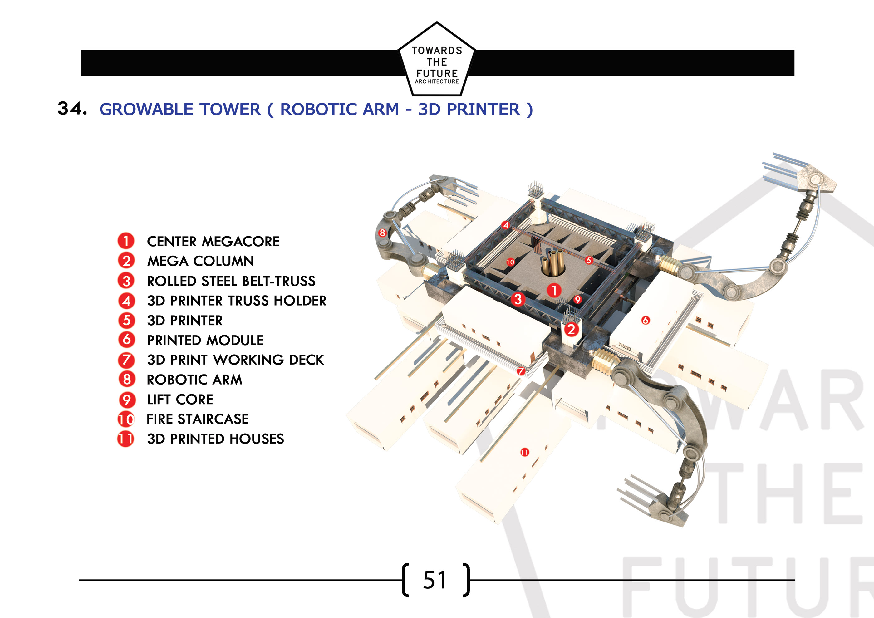 Futuristic Housing " Towards the future Architecture"-60