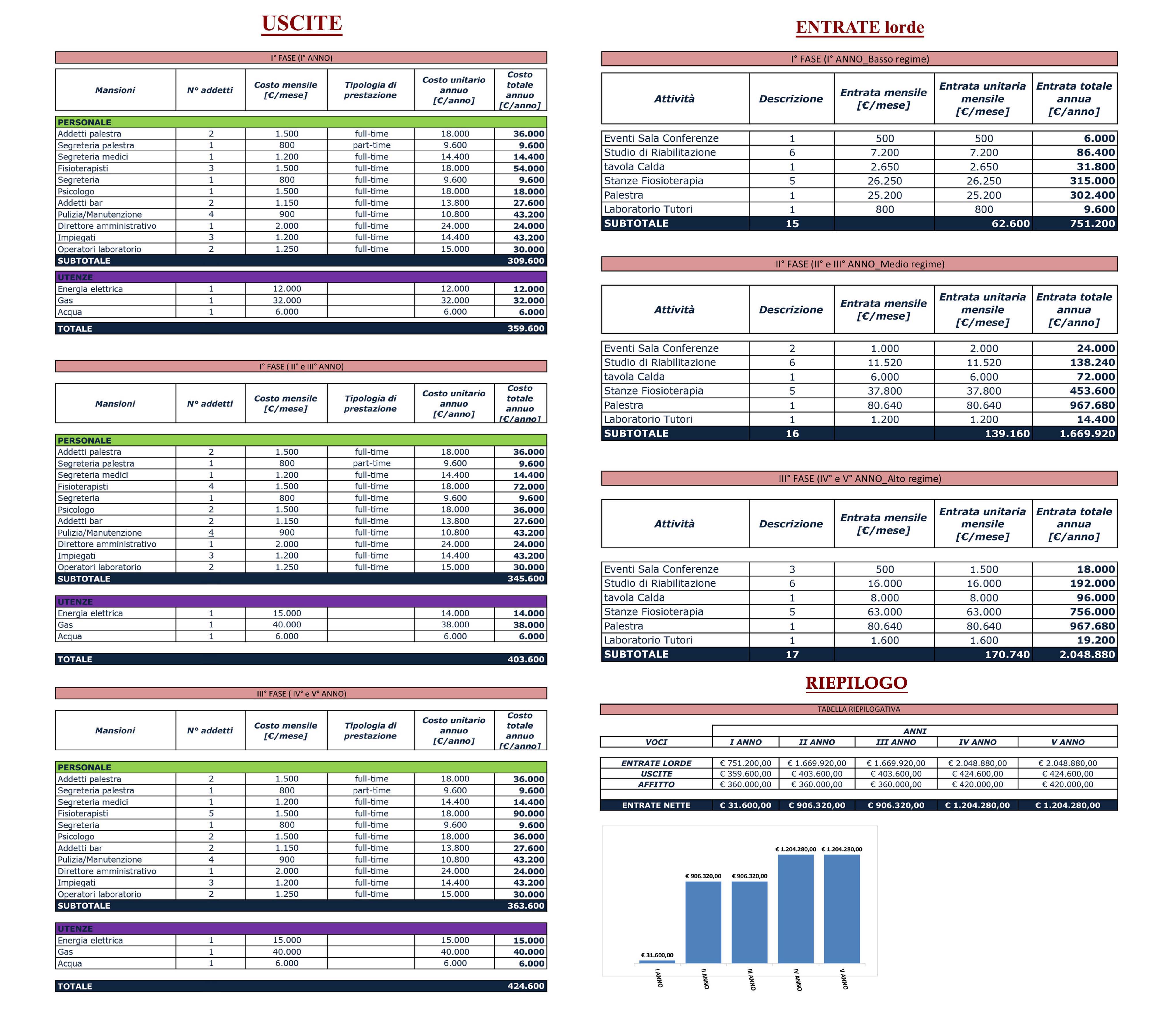 治愈花园 · 古堡康复中心的设计创新-17