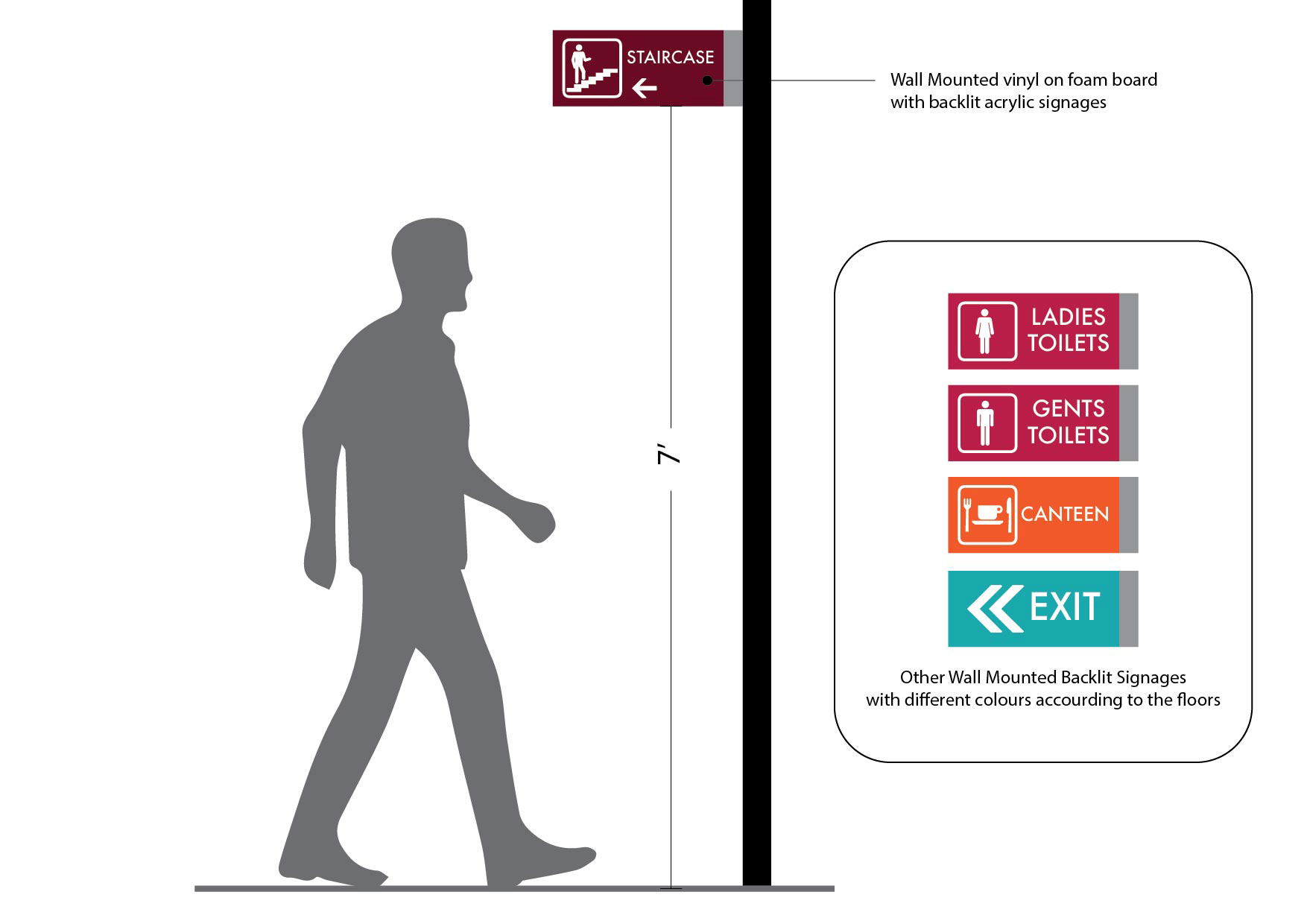 Udhyog Bhawan 趣味导向标识系统设计-17