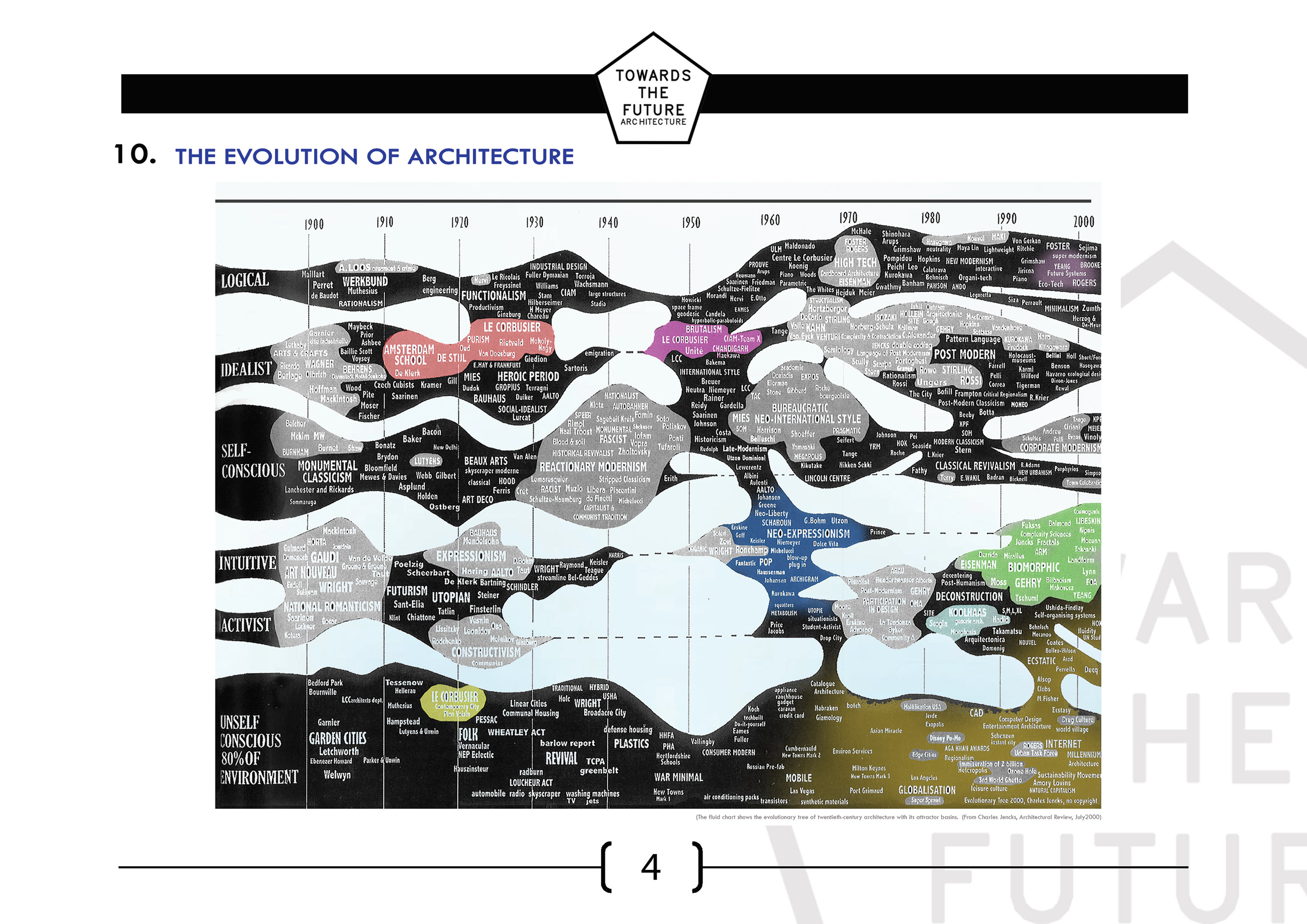 Futuristic Housing " Towards the future Architecture"-6