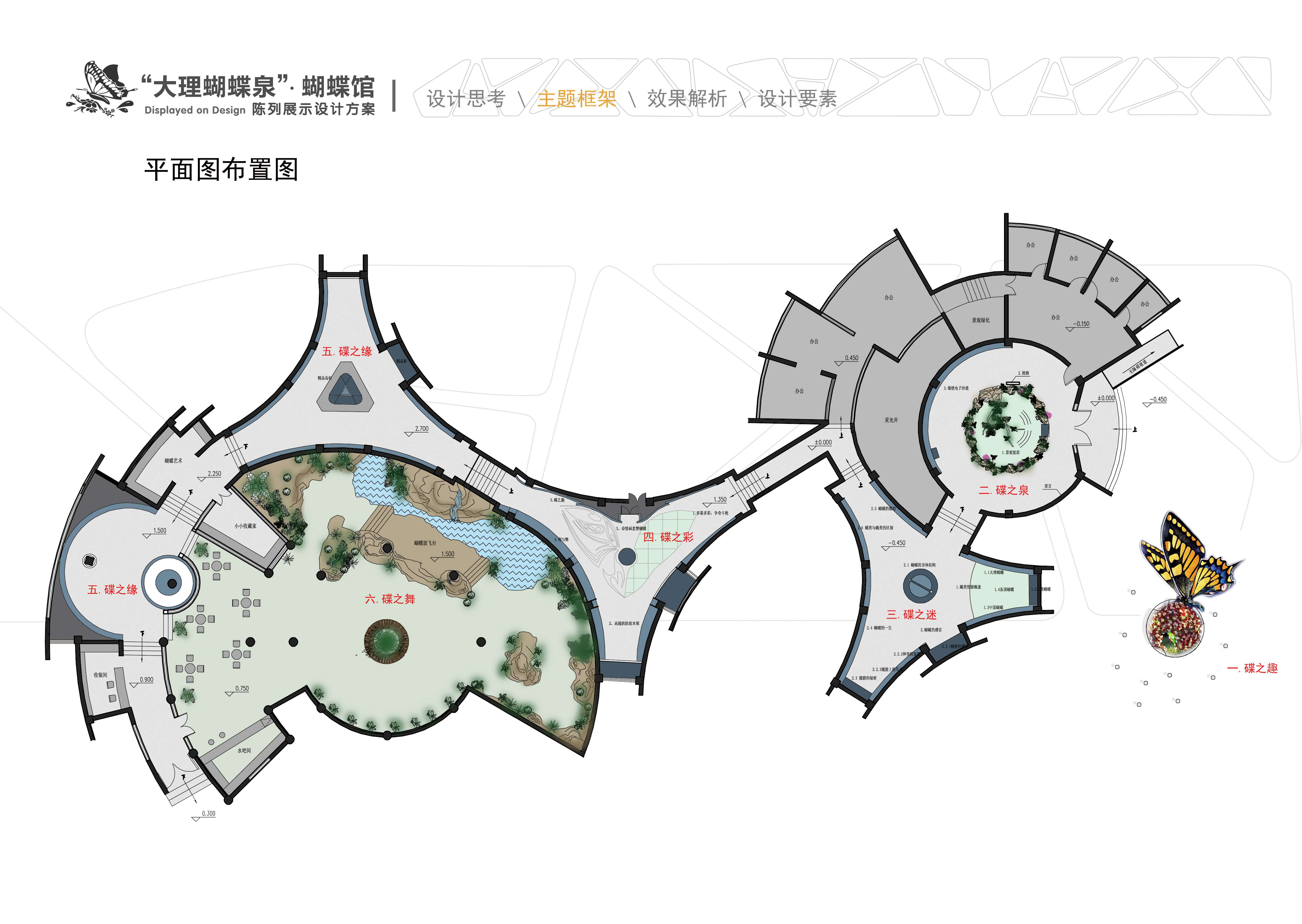 蝴蝶馆陈列展示设计-10