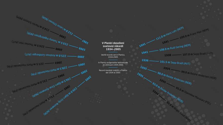 Planica 北欧中心博物馆室内设计-53