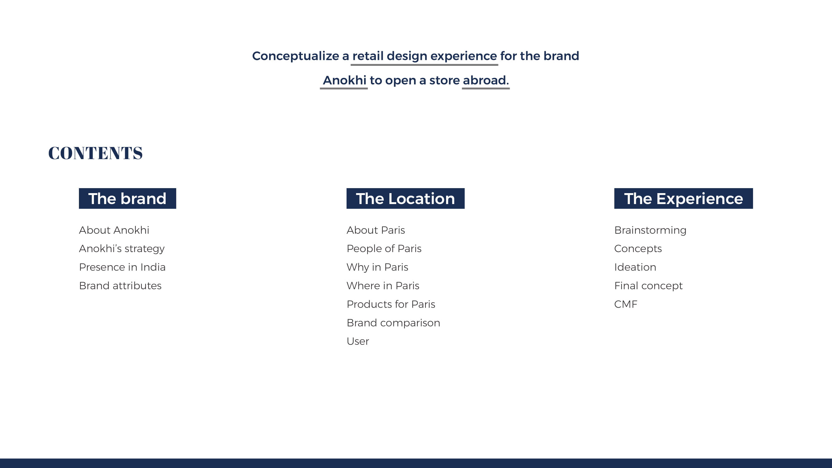 Retail Store Design for the brand Anokhi-1