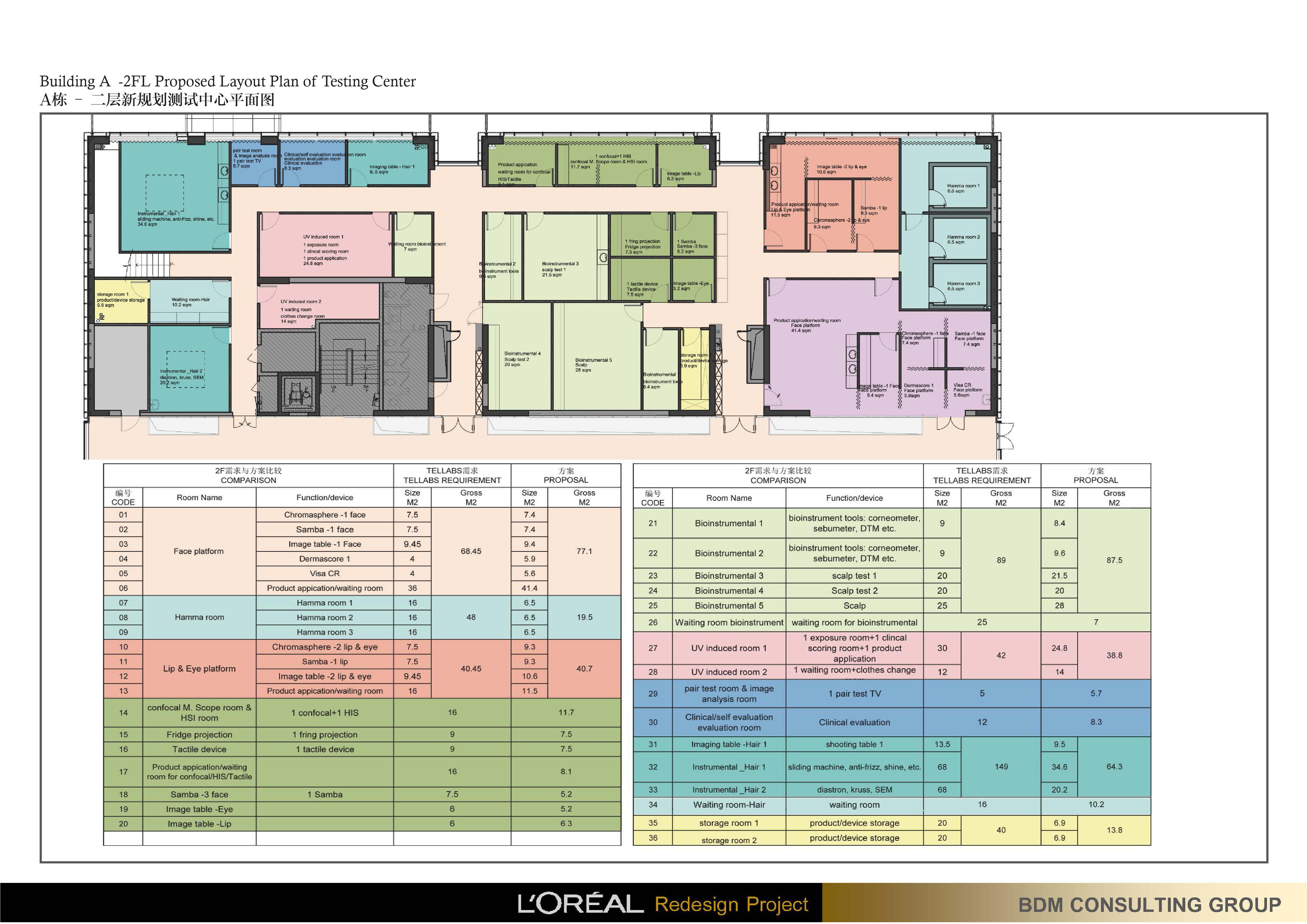 BDM 欧莱雅中国研究与创新中心办公室设计方案145P 195M-3-26