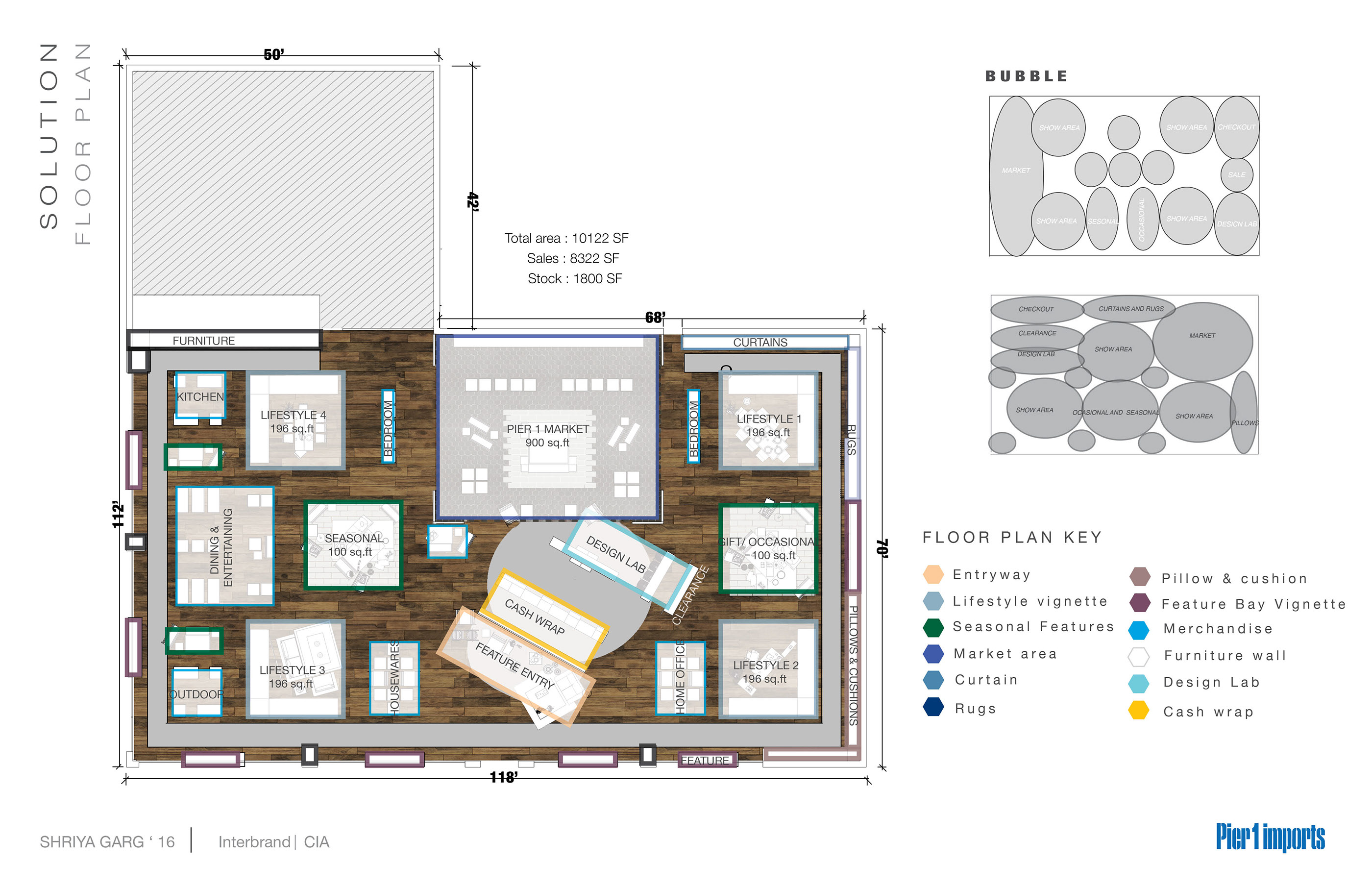 PIER 1 IMPORT - sponsored project by Interbrand.-8