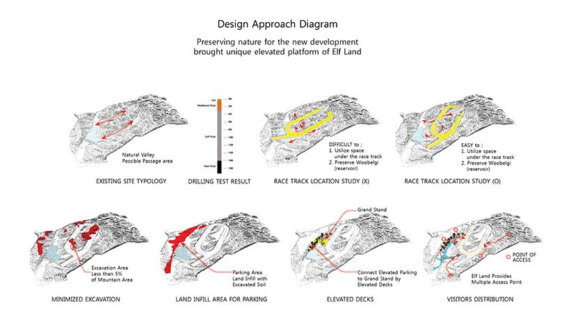 Yeoung Cheon 马场主题公园——自然与马术的和谐融合-7