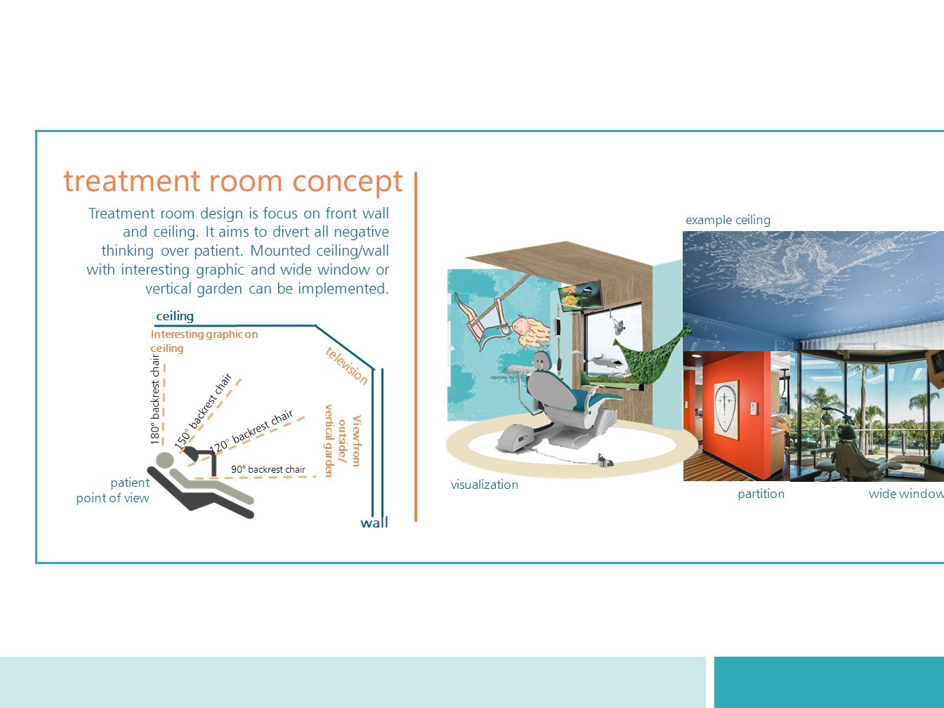 Final Project : Bandung Dental & Oral Centre-3