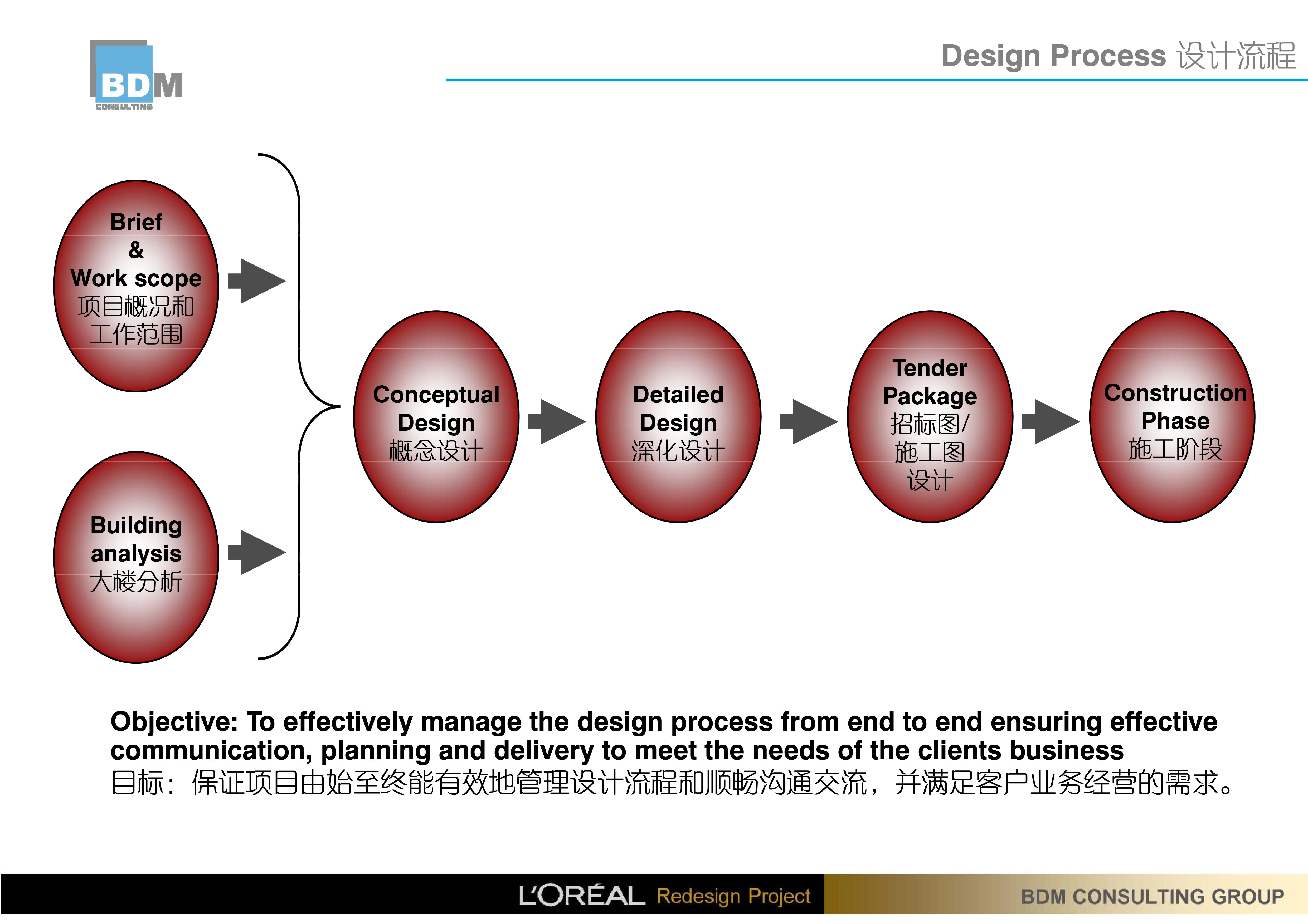 BDM 欧莱雅中国研究与创新中心办公室设计方案145P 195M-3-41