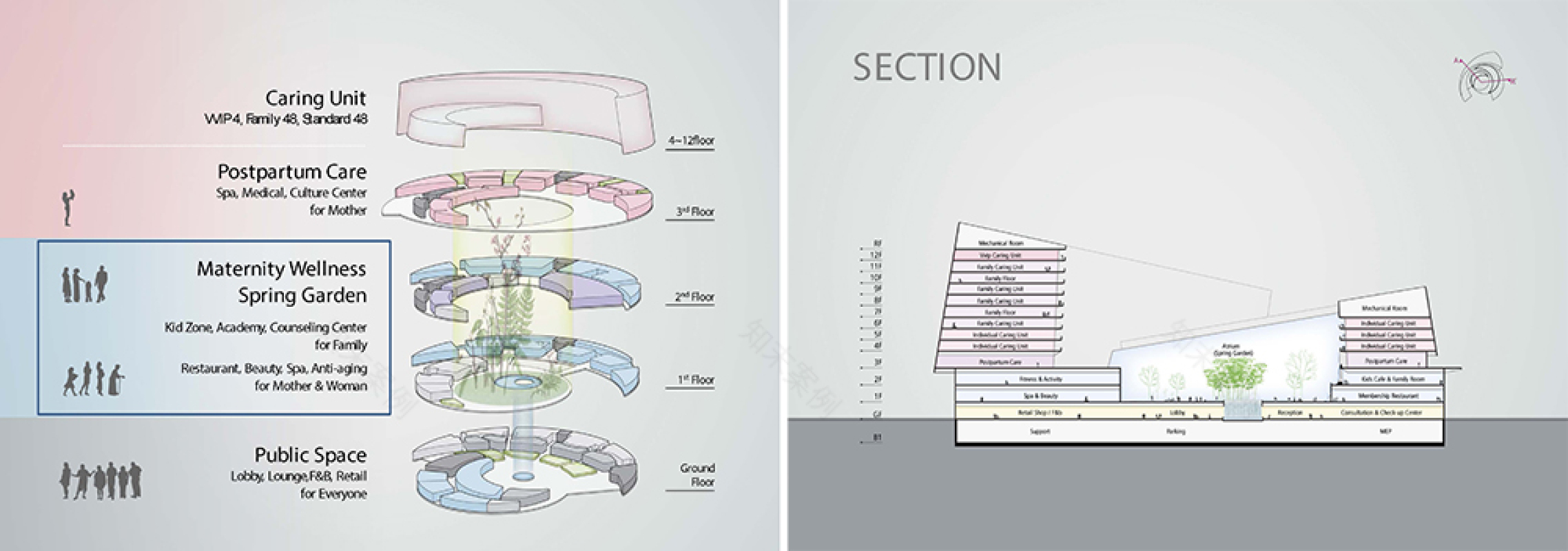 迪拜产妇护理中心(MCC)-10