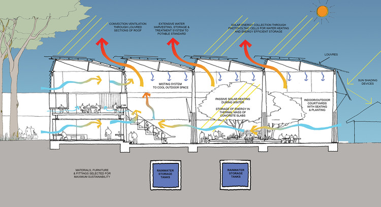 北方海滩基督教学校创新学习空间-28