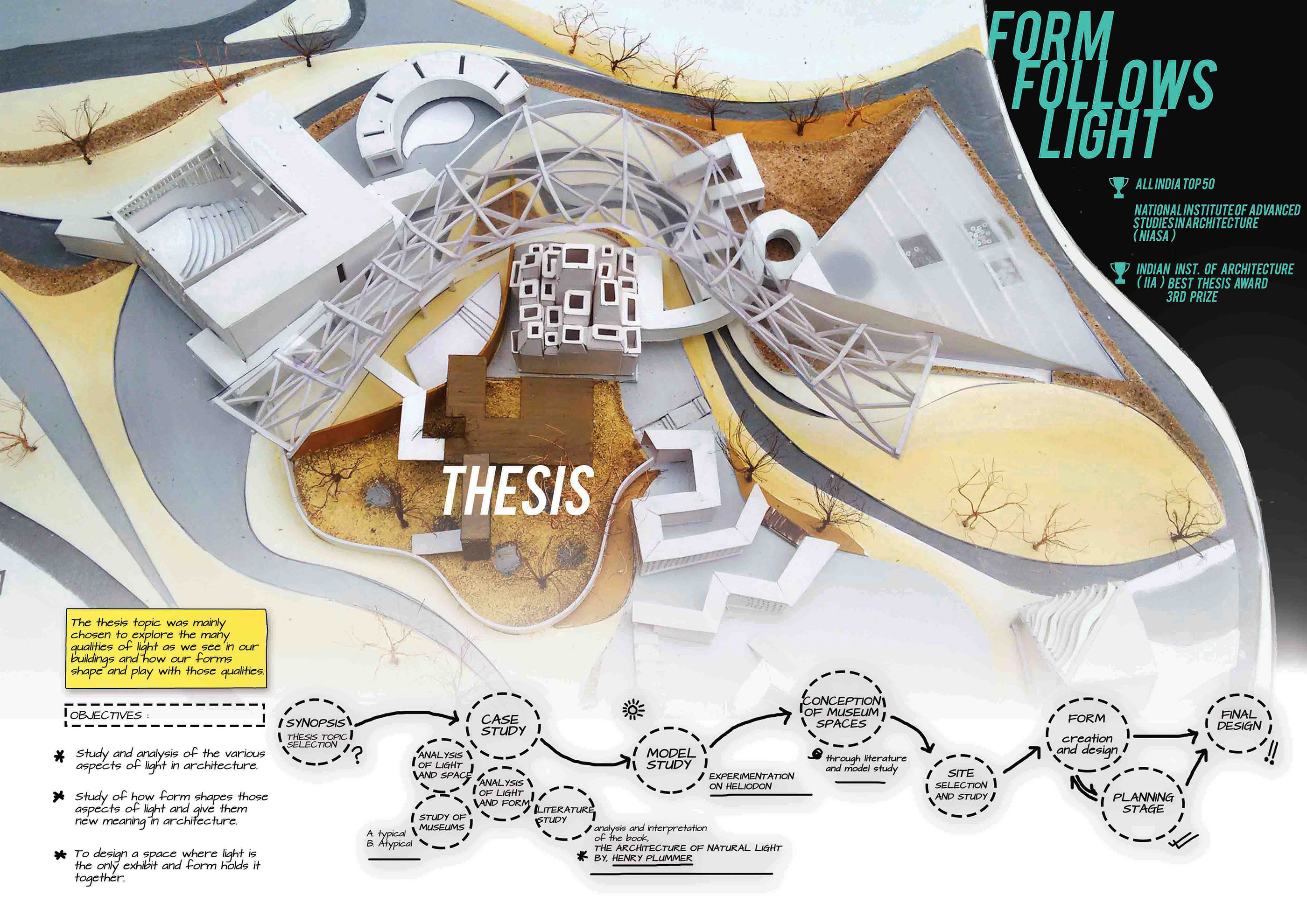 POST GRADUATE ARCHITECTURE PORTFOLIO-2