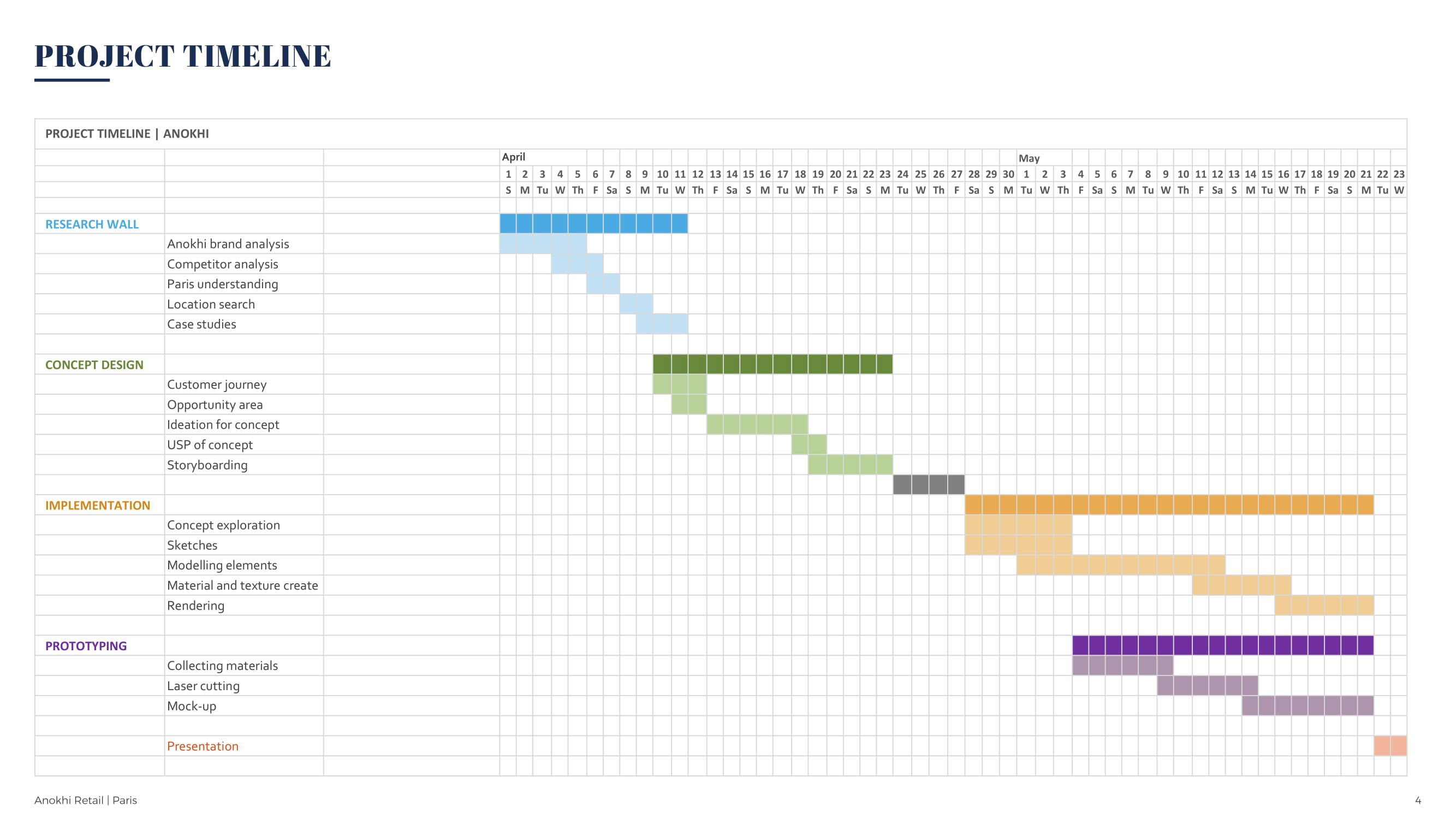 Retail Store Design for the brand Anokhi-3