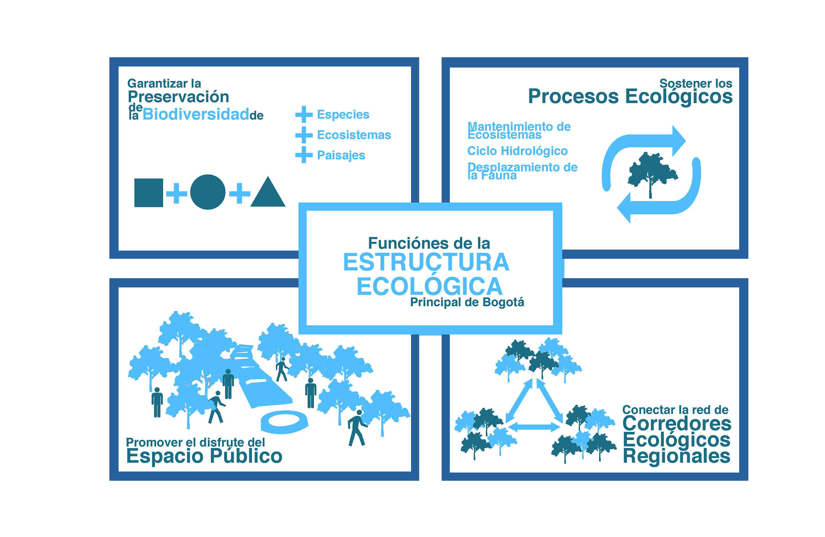 城市生态走廊的恢复与重塑—— Bogota 市开放空间分析与策略-8