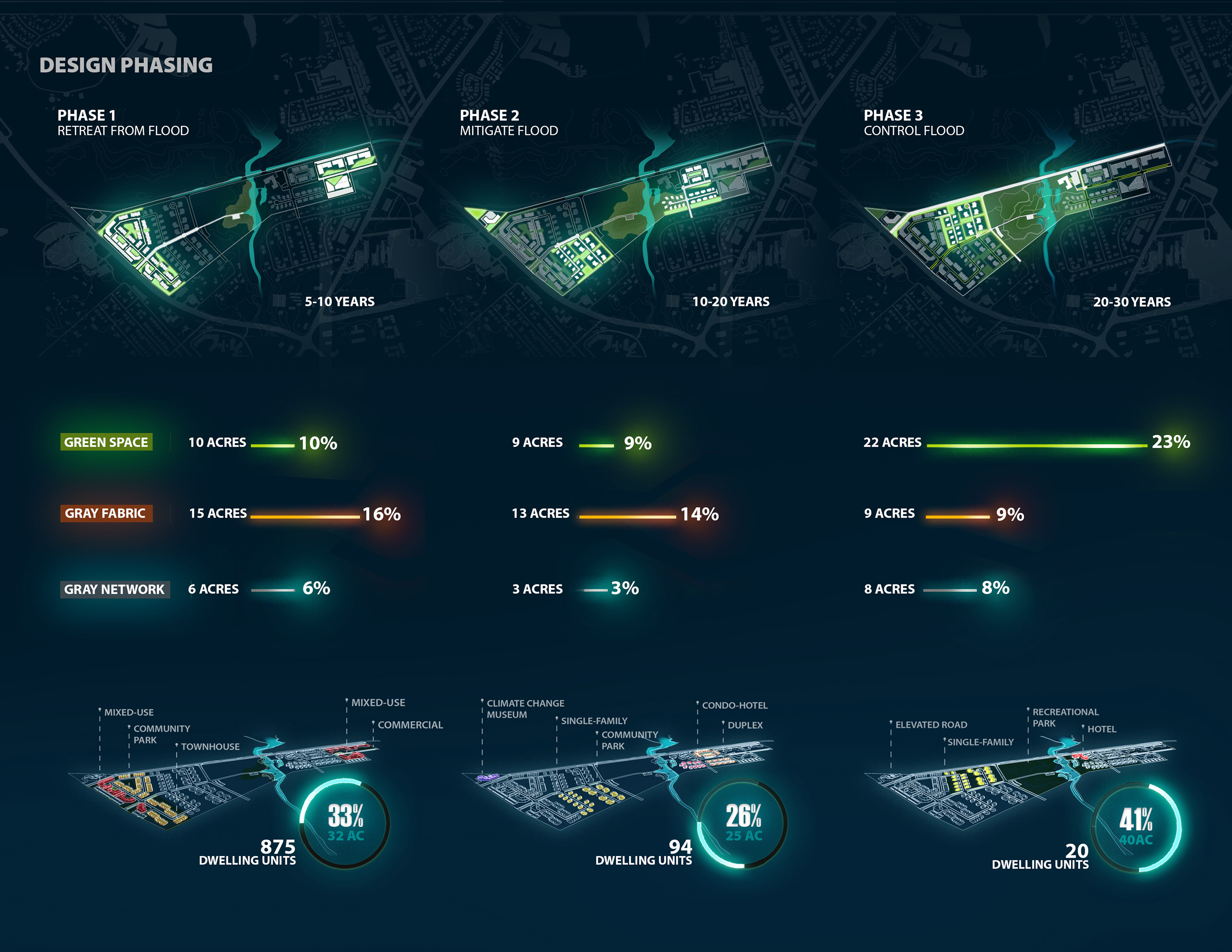 Climate Change Armor Urban and Landscape Design-10