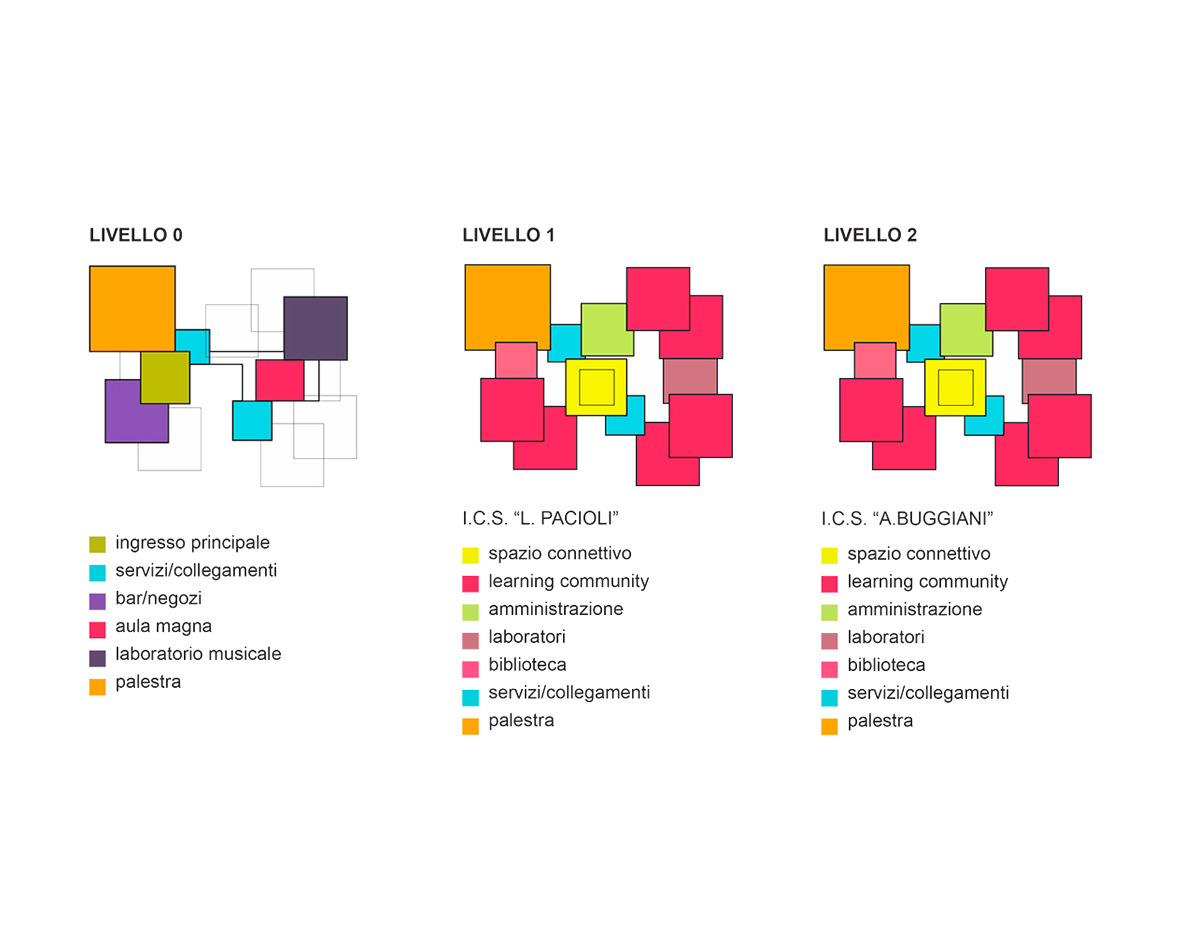 创新校园设计,融入自然与学习社区-8