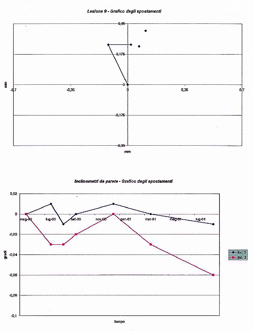罗马历史建筑结构加固与室内设计案例-27